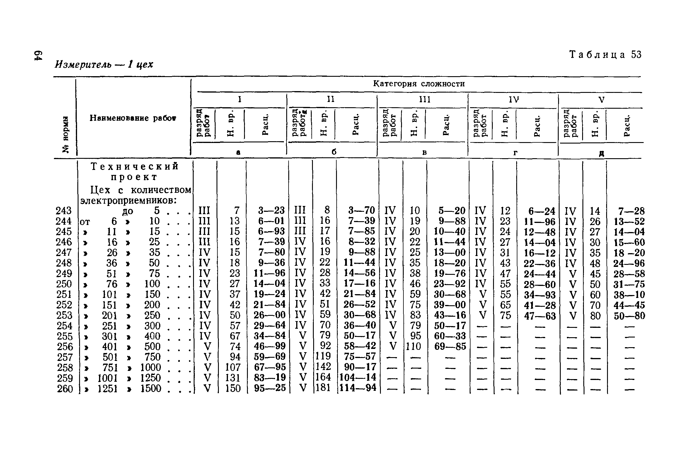 ЕНВиР Часть 18