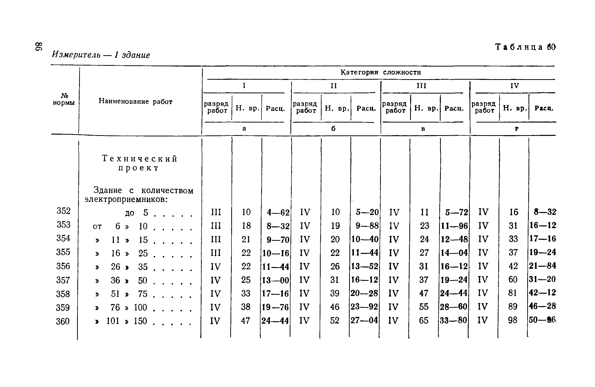 ЕНВиР Часть 18