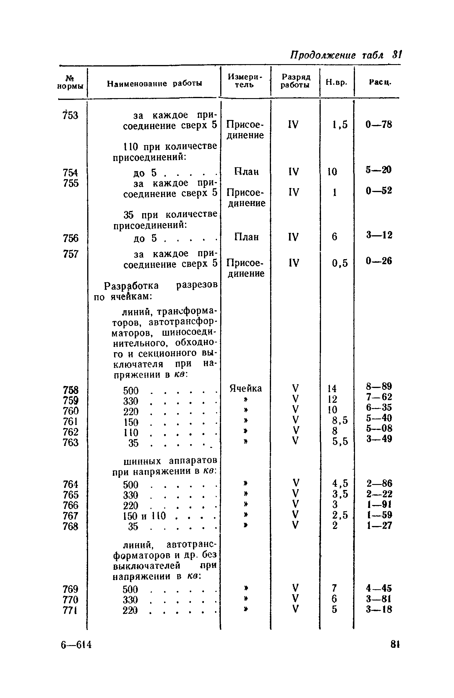 ЕНВиР Часть 16