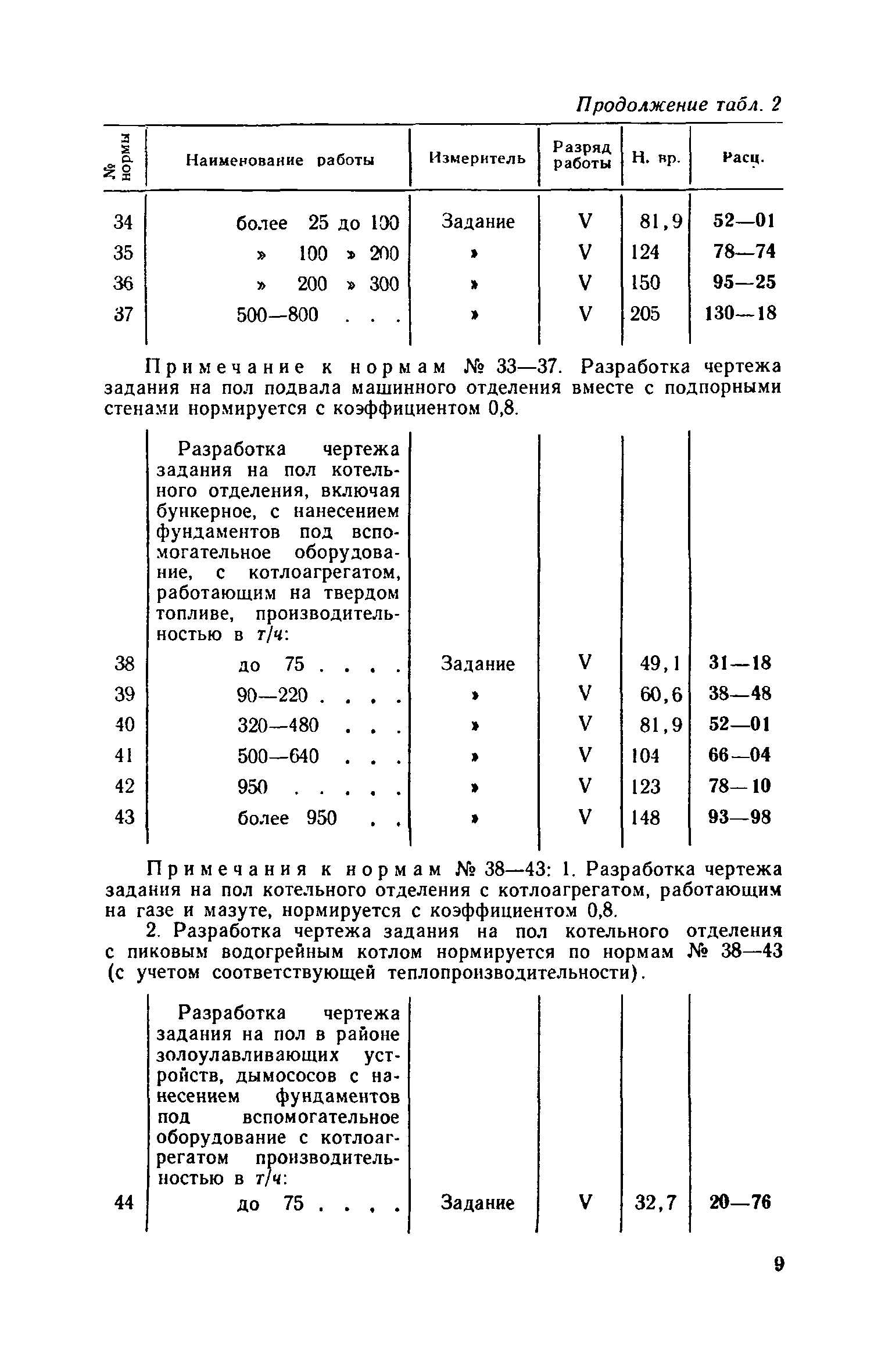 ЕНВиР Часть 16