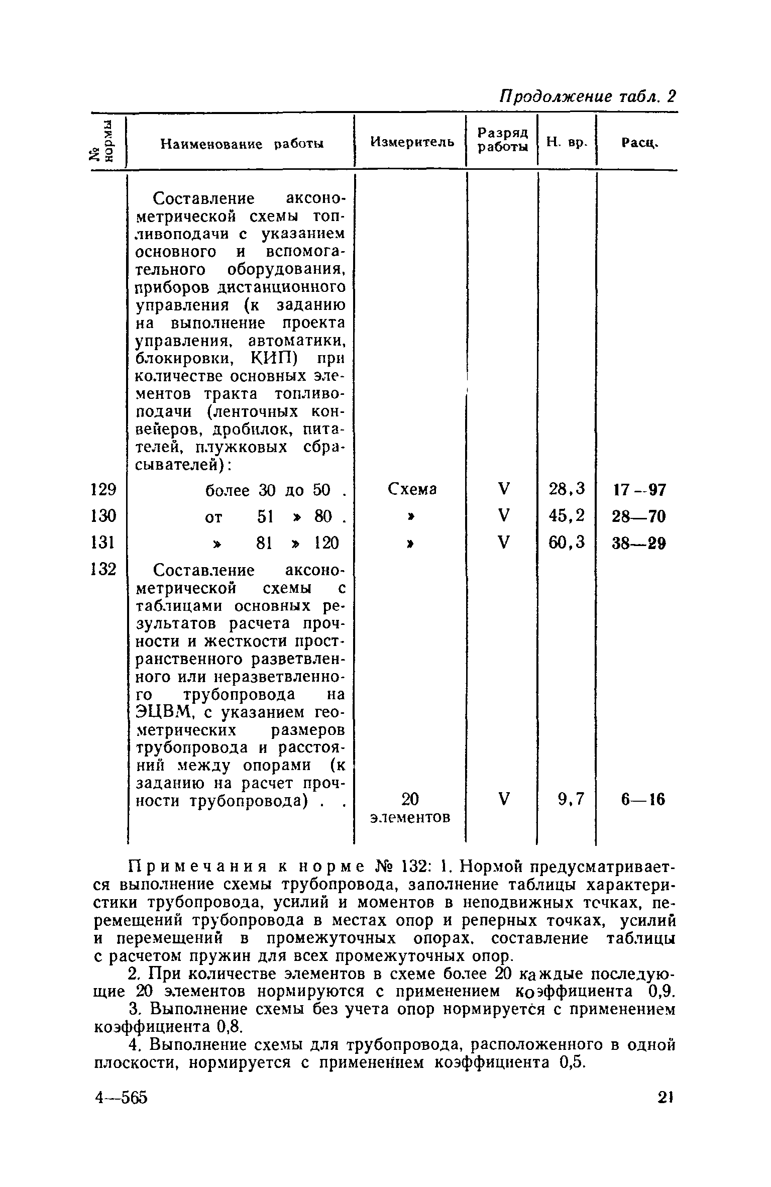 ЕНВиР Часть 16