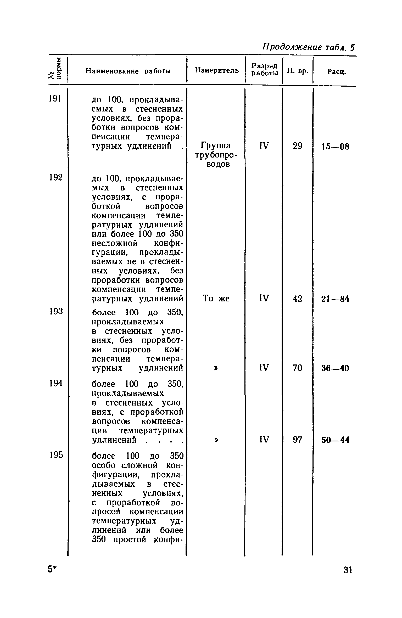 ЕНВиР Часть 16