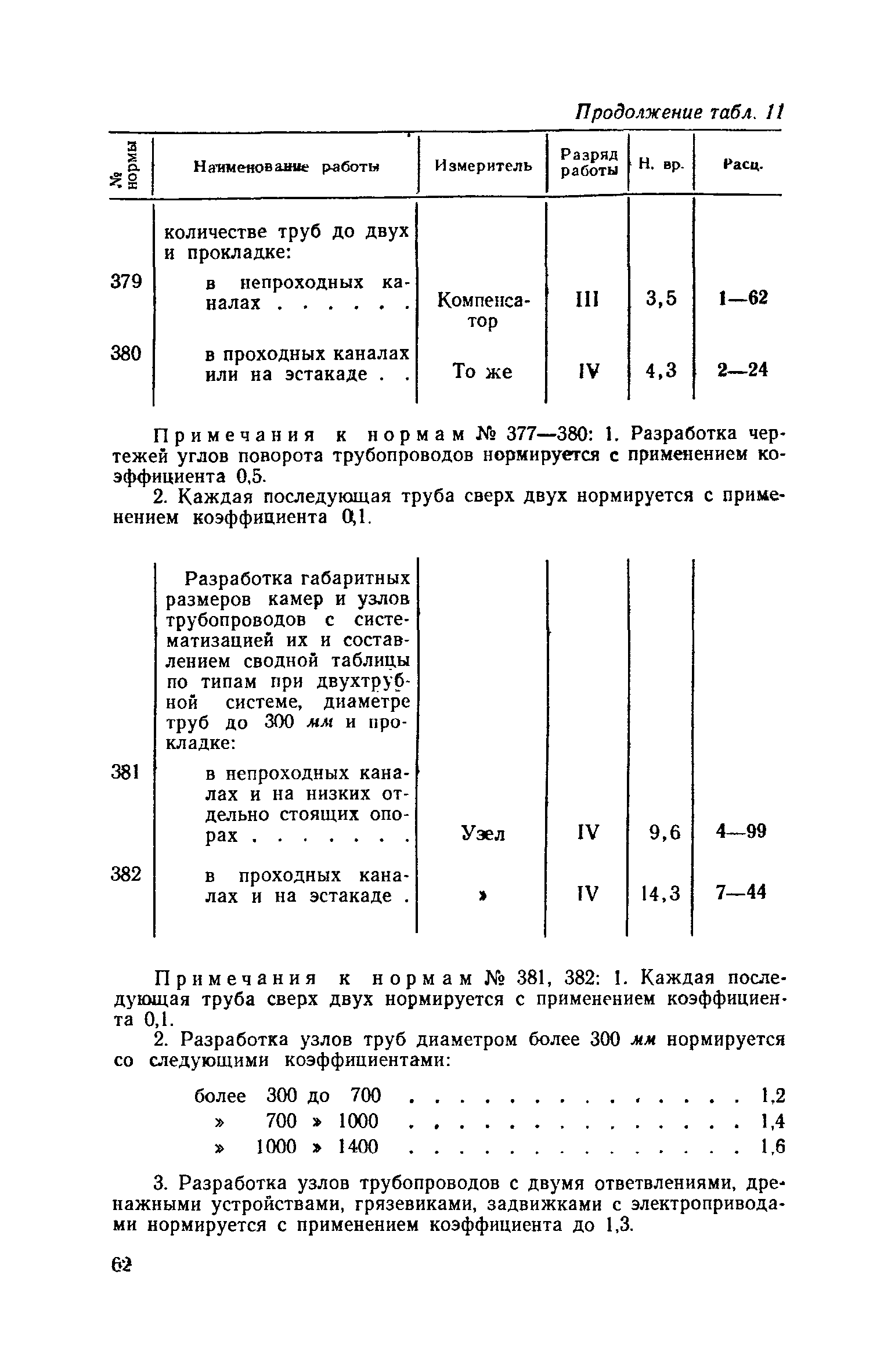 ЕНВиР Часть 16