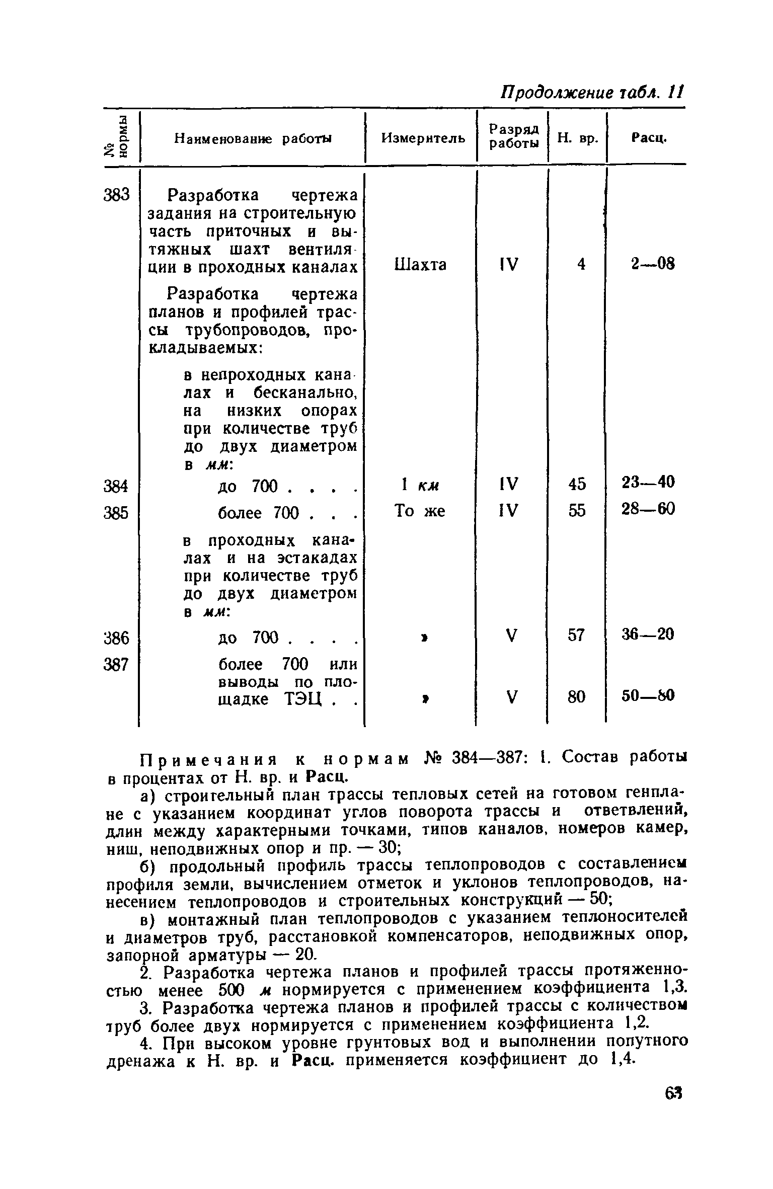 ЕНВиР Часть 16