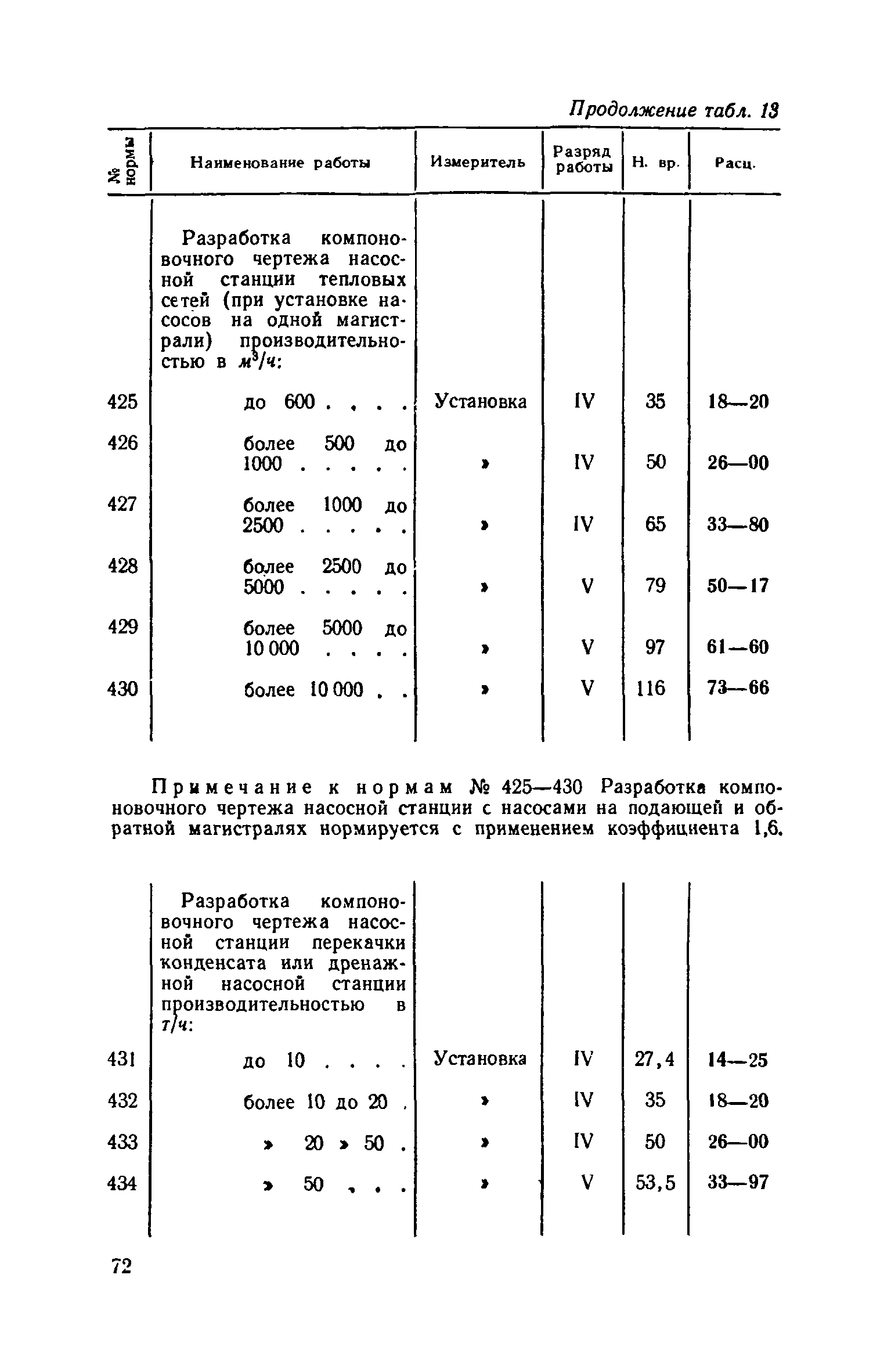 ЕНВиР Часть 16