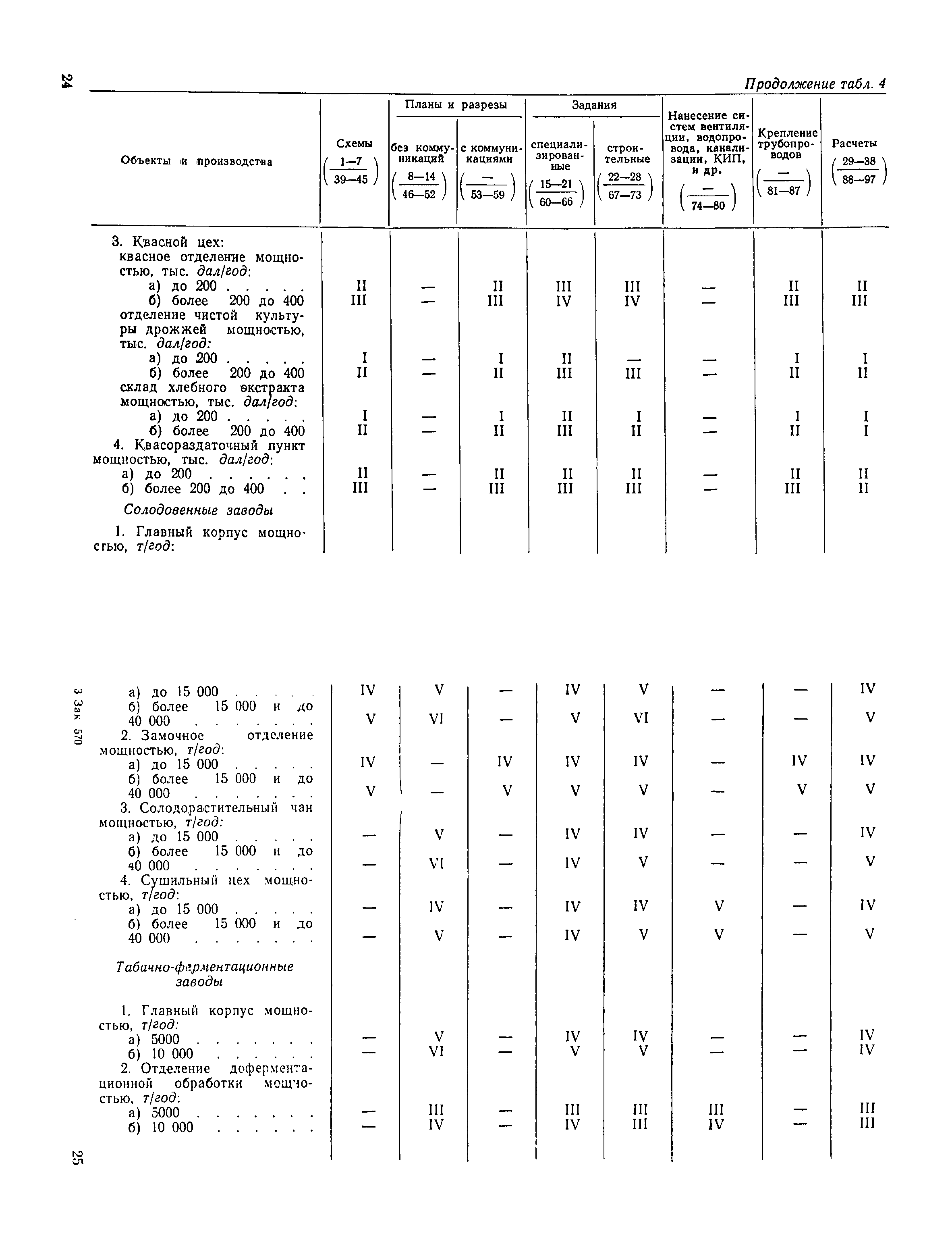 ЕНВиР Часть 15