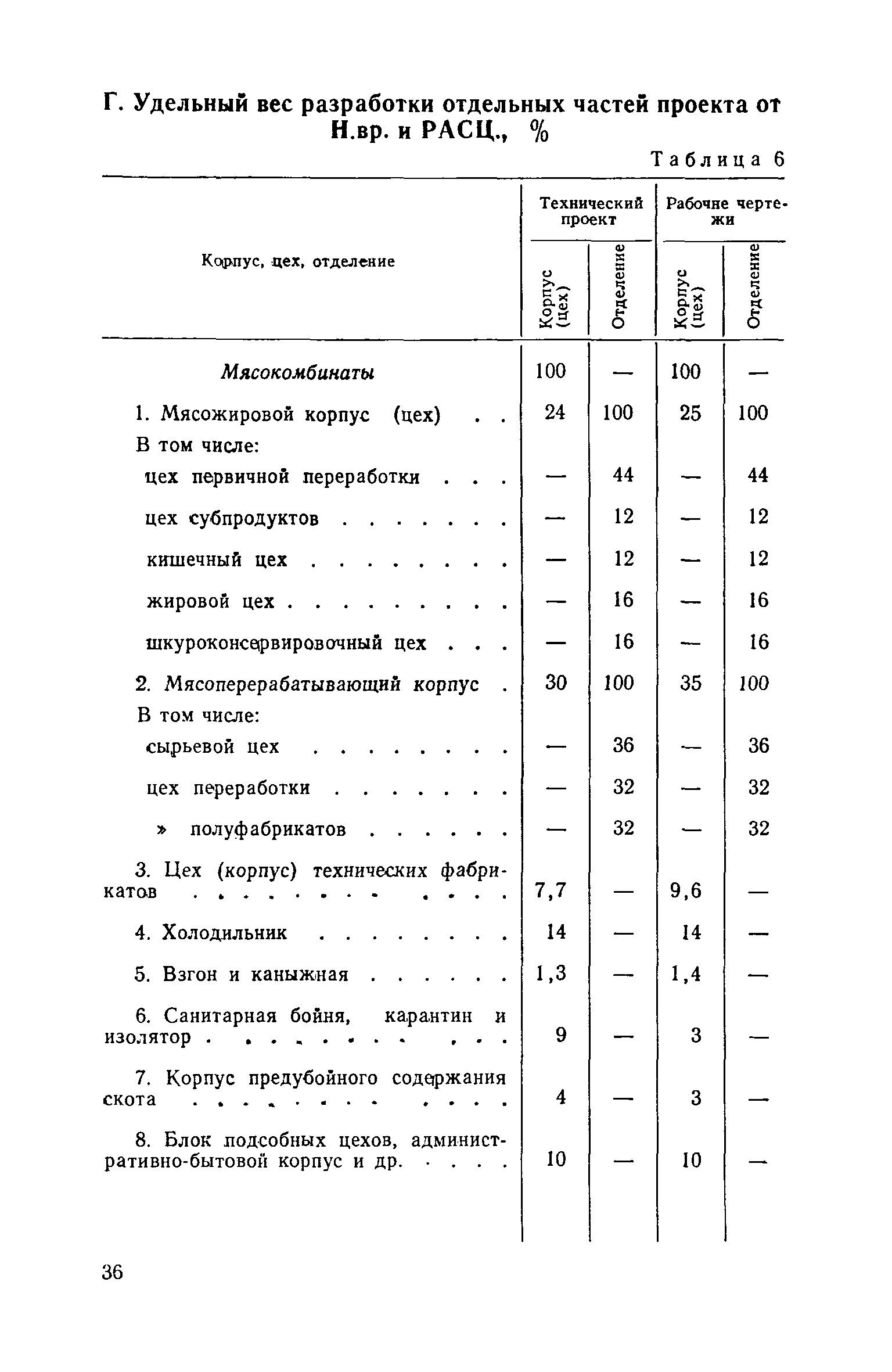 ЕНВиР Часть 15