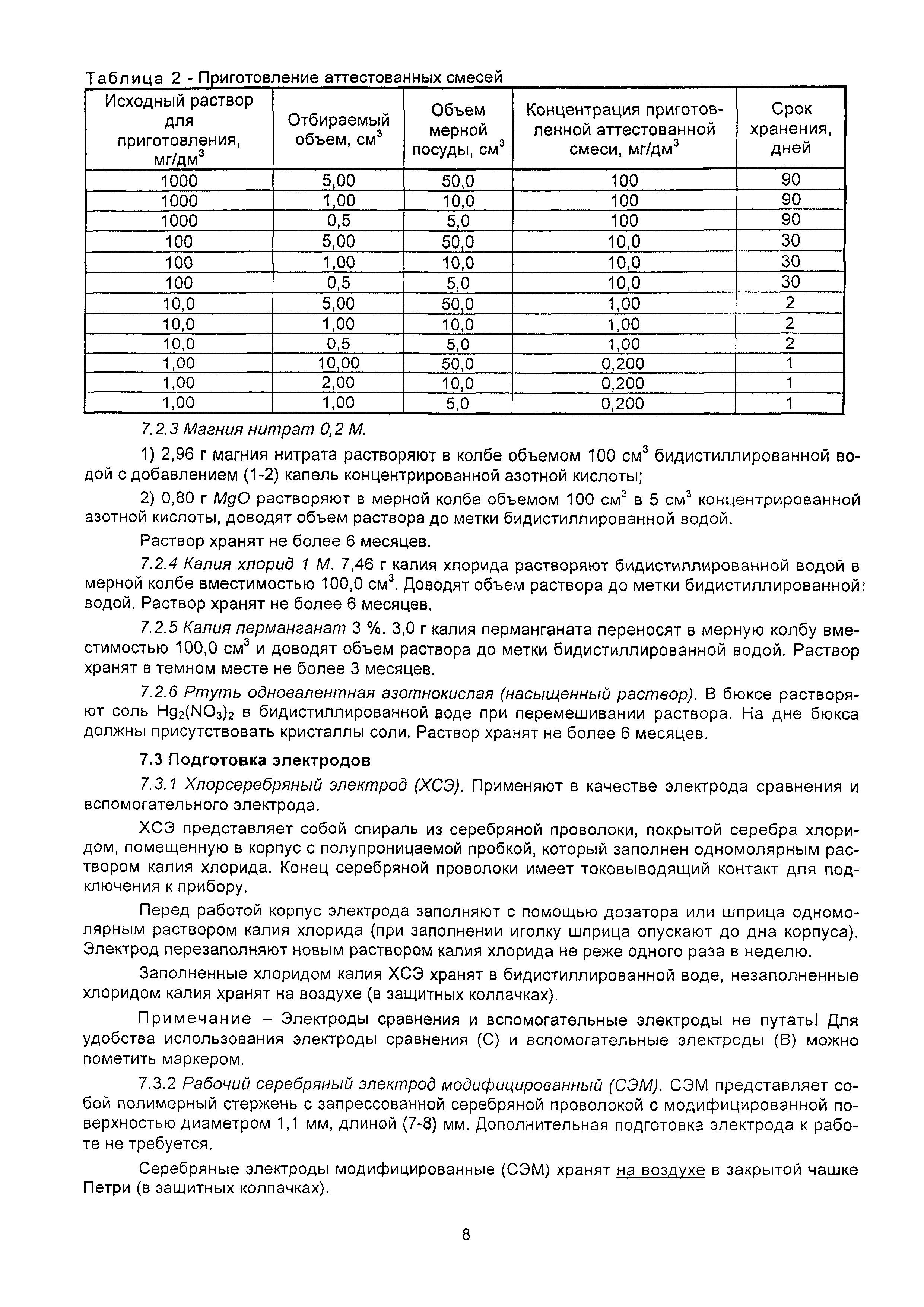 Пнд ф нитрит. ПНД Ф 14.1:2:4.235-06. Таблица приготовления серебряной воды. ПНД Ф 16.1:2:2.2:2.3.63-09 (М 03-07-2014). Сроки хранения бидистиллированной воды.