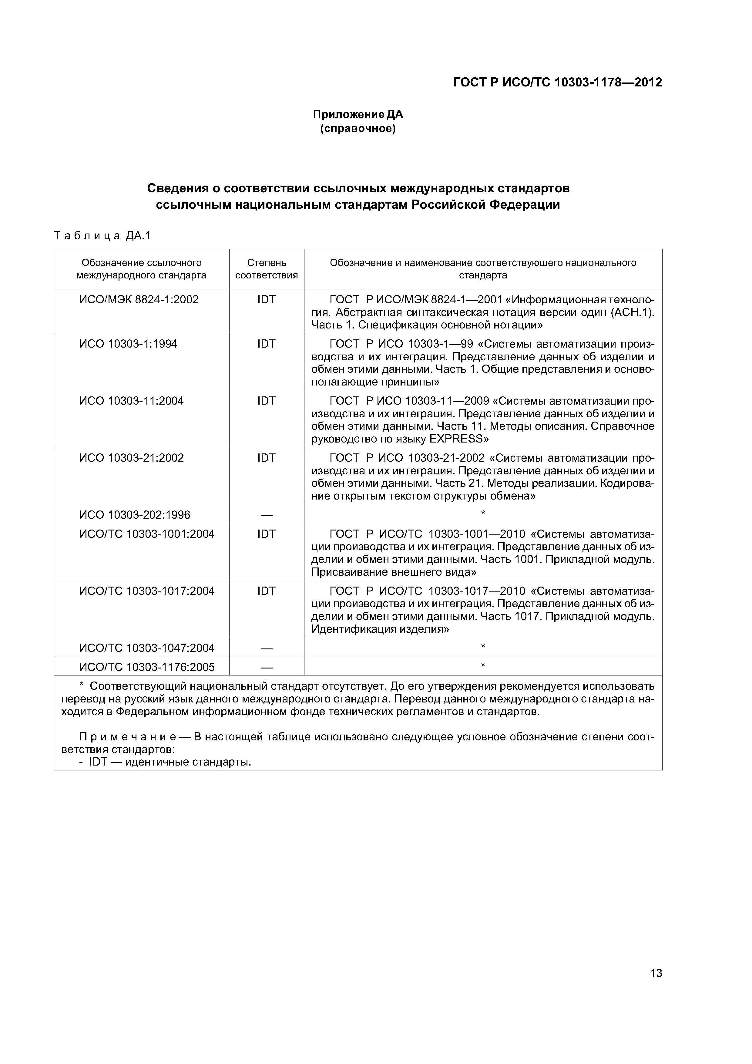 ГОСТ Р ИСО/ТС 10303-1178-2012