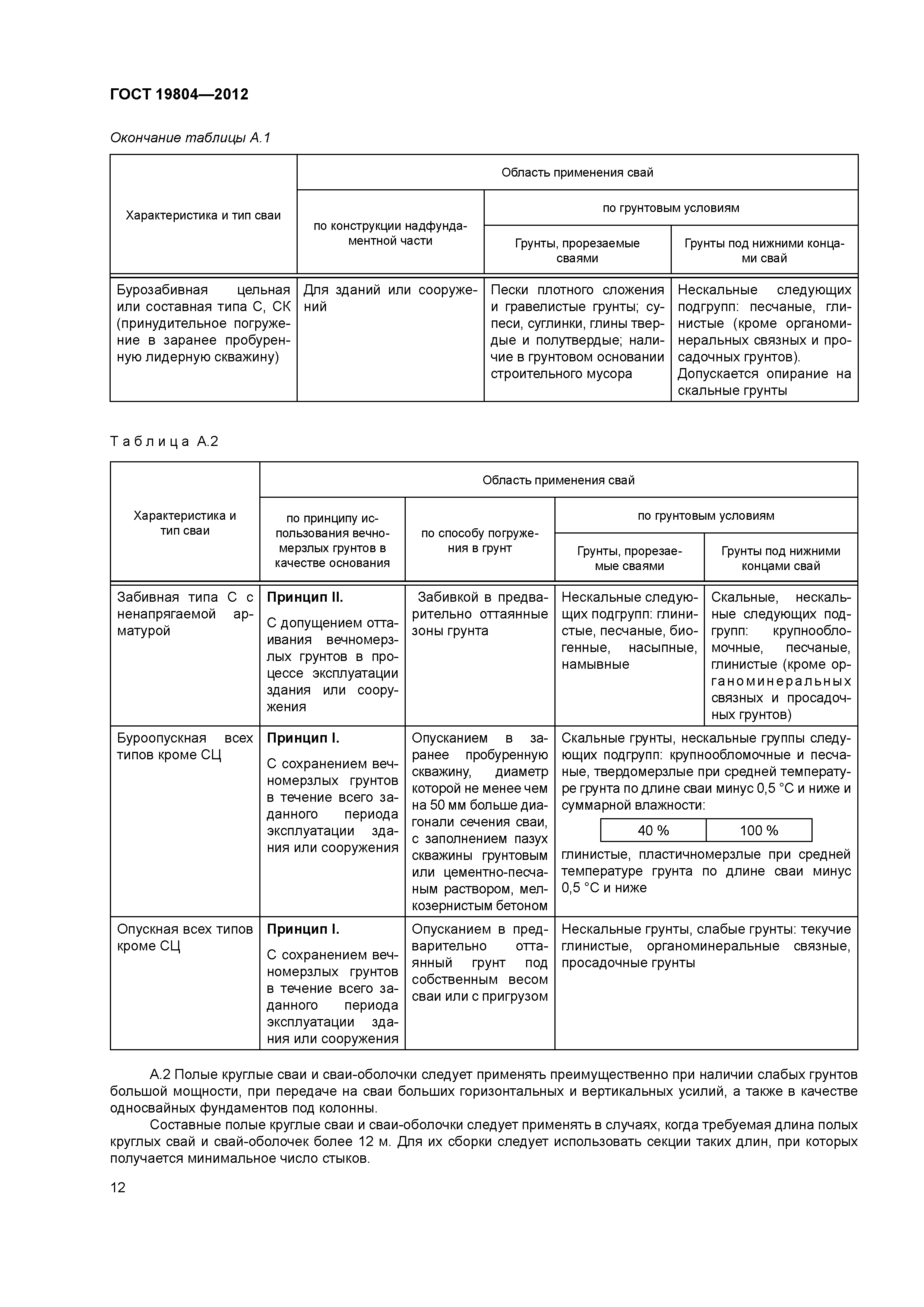 ГОСТ 19804-2012