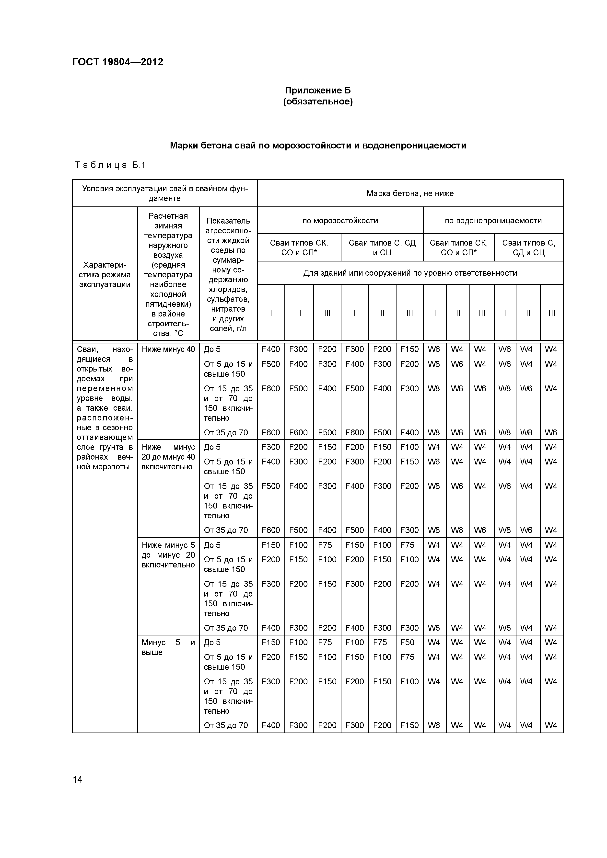 ГОСТ 19804-2012