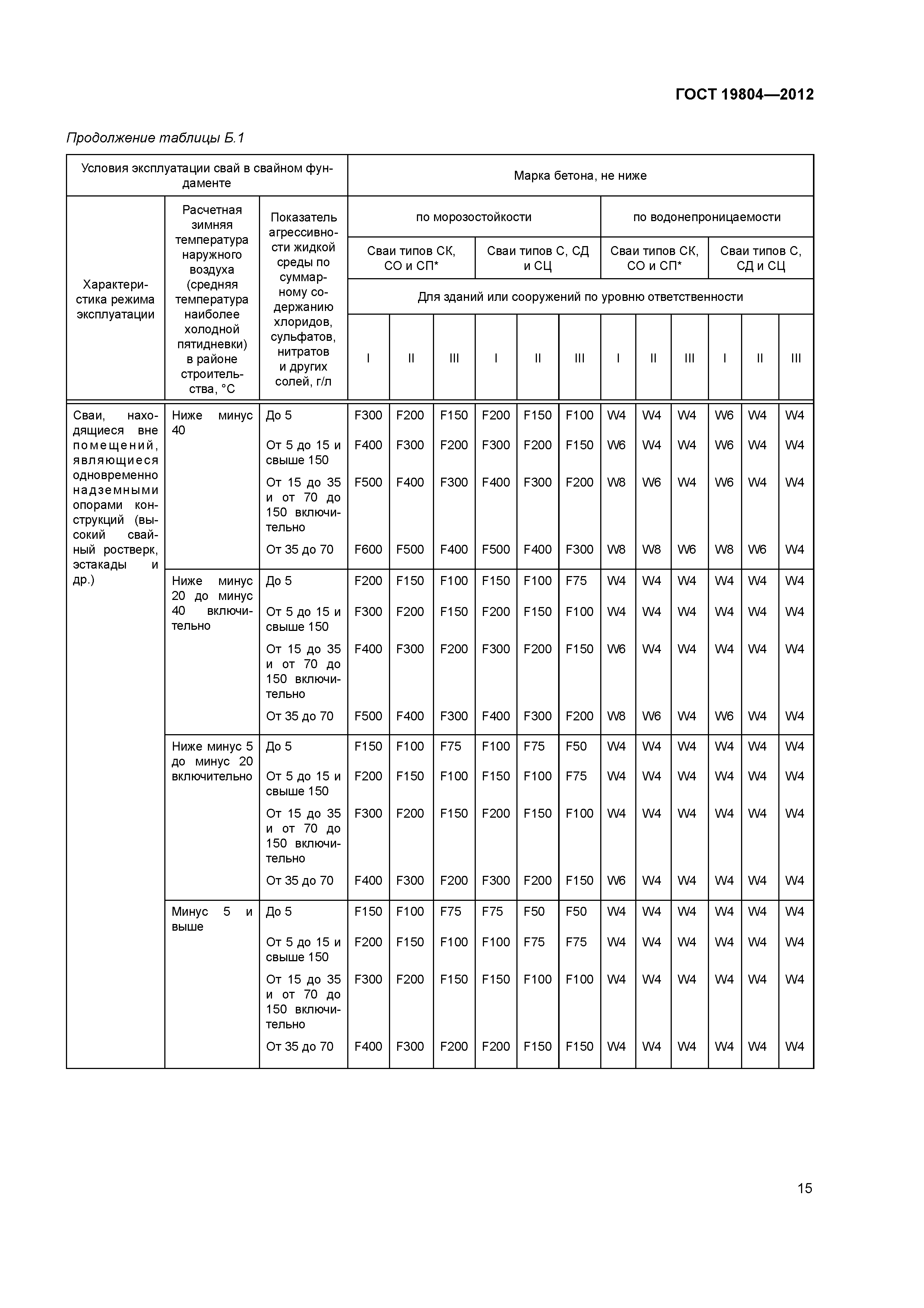 ГОСТ 19804-2012