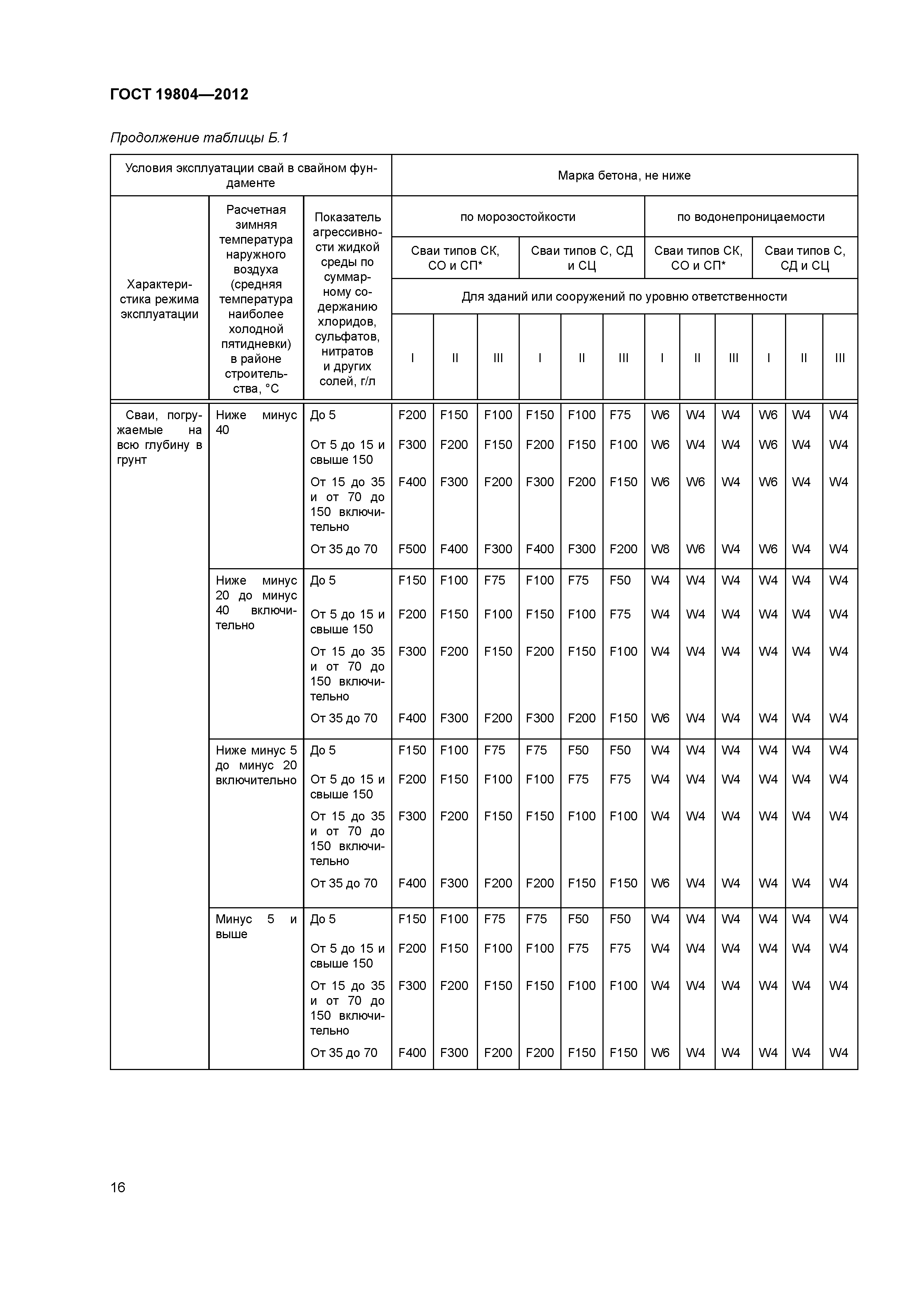 ГОСТ 19804-2012