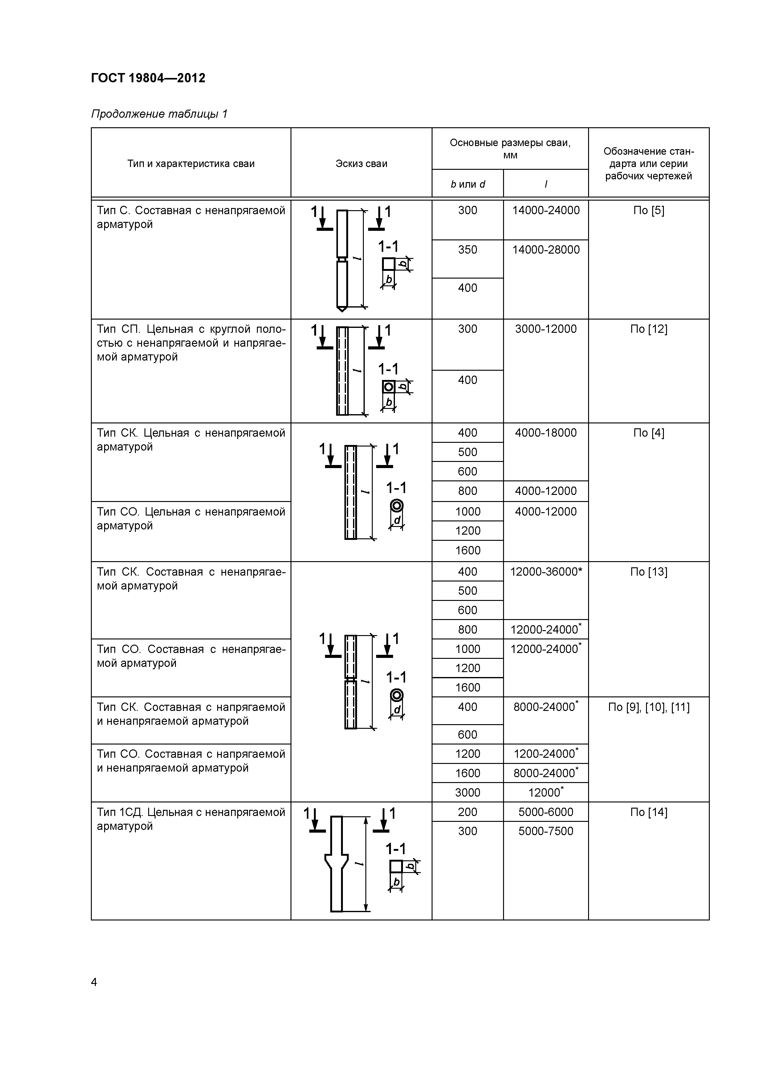 ГОСТ 19804-2012