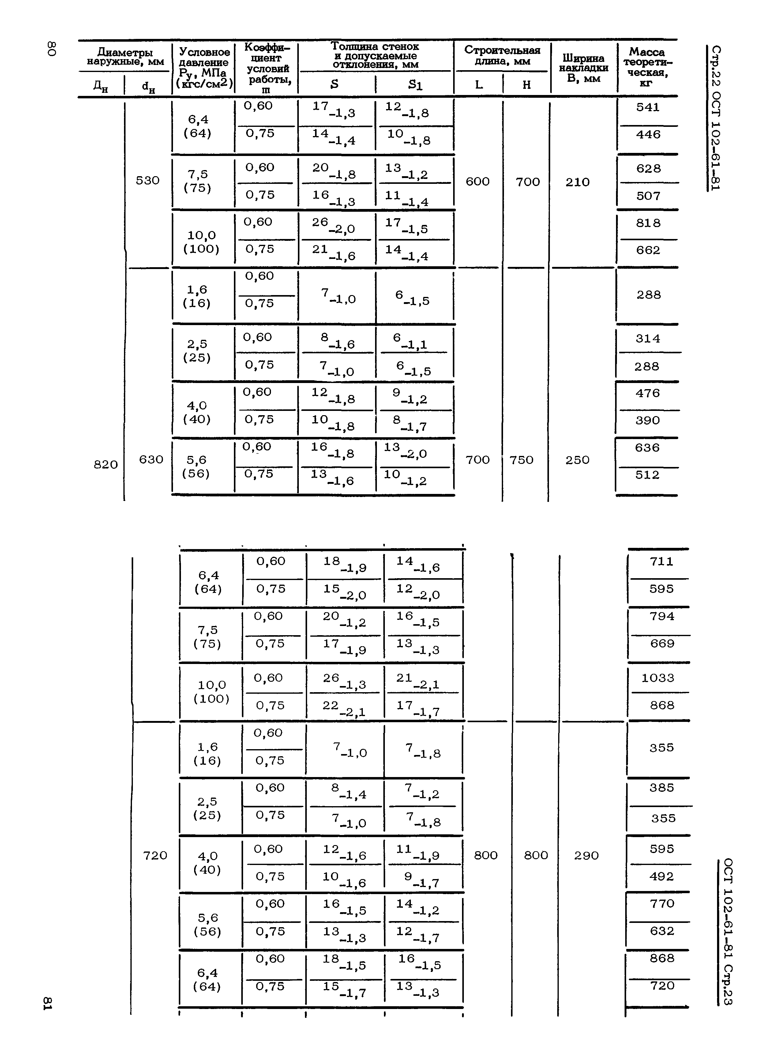 ОСТ 102-61-81