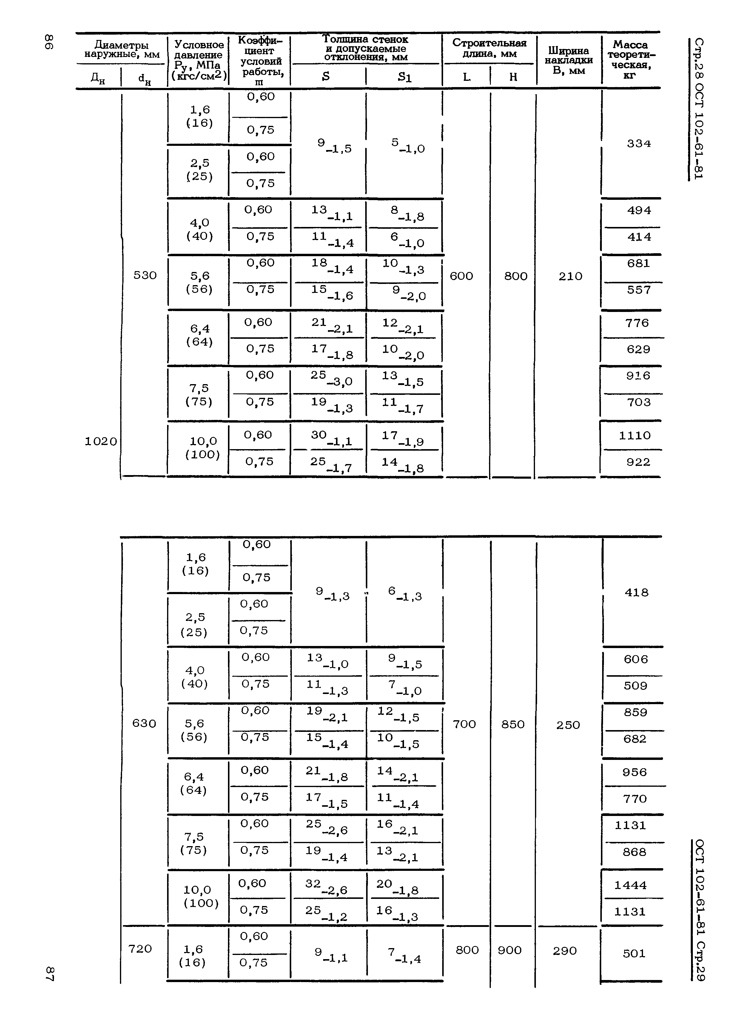 ОСТ 102-61-81