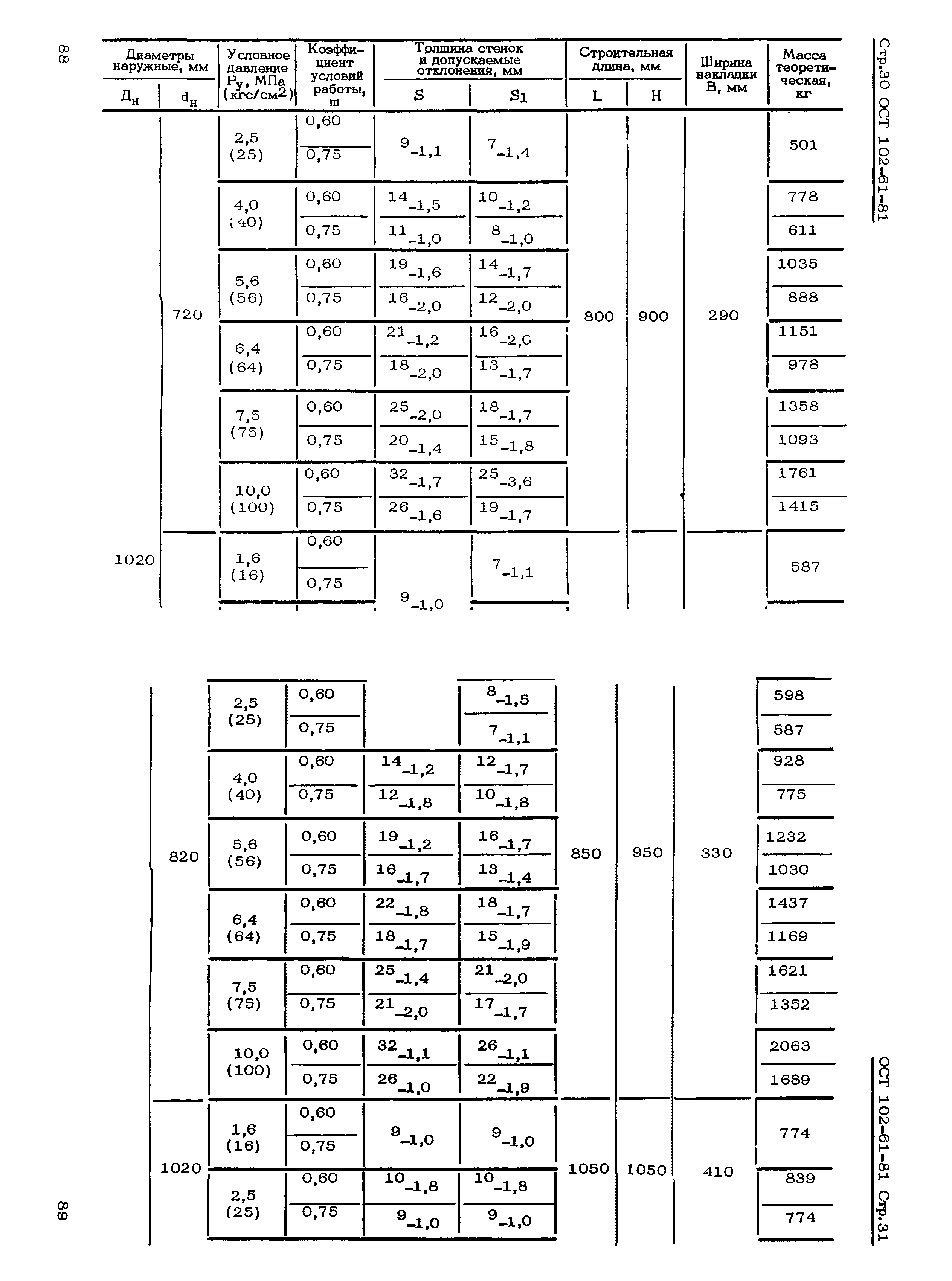 ОСТ 102-61-81