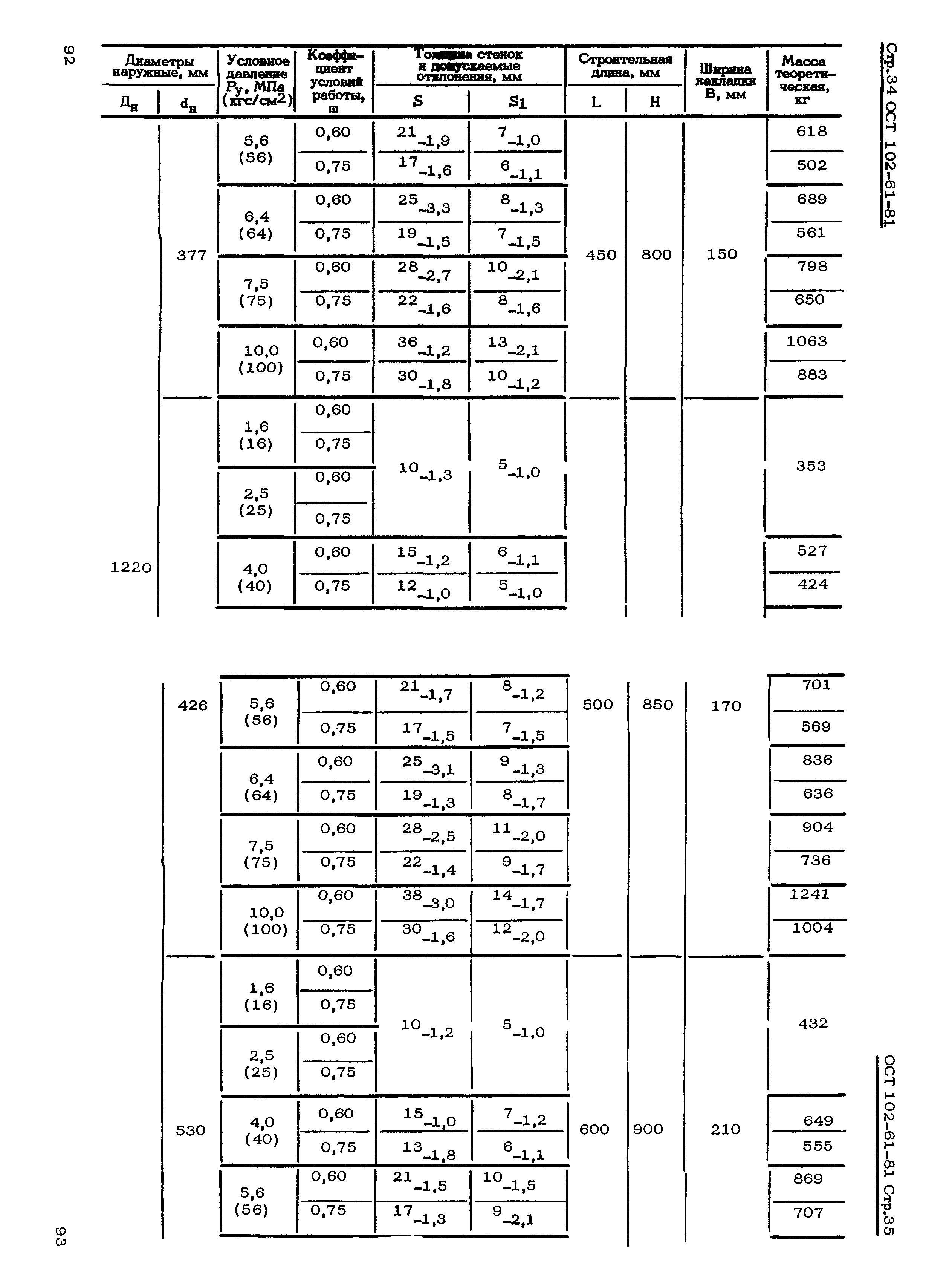 ОСТ 102-61-81