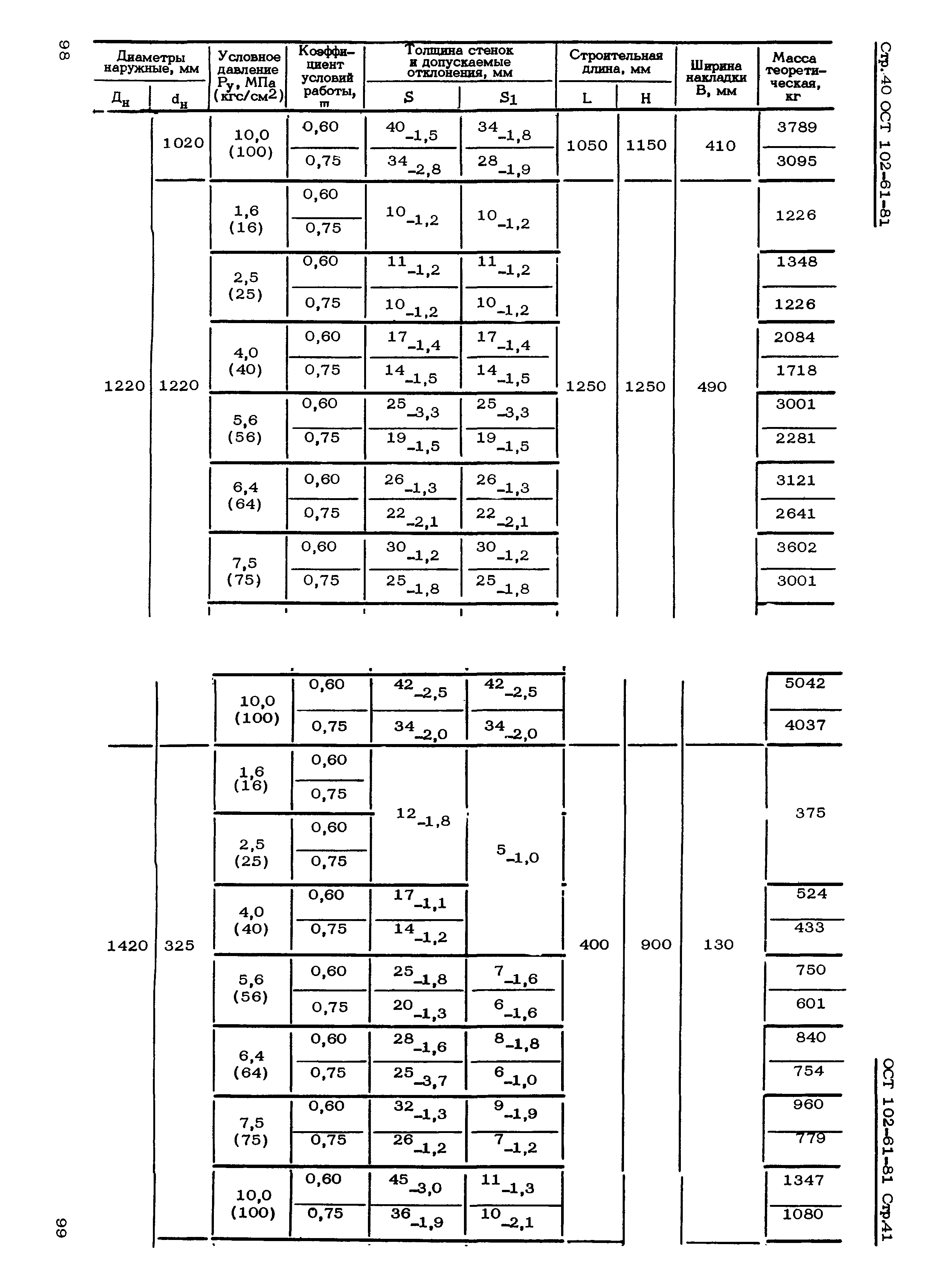 ОСТ 102-61-81