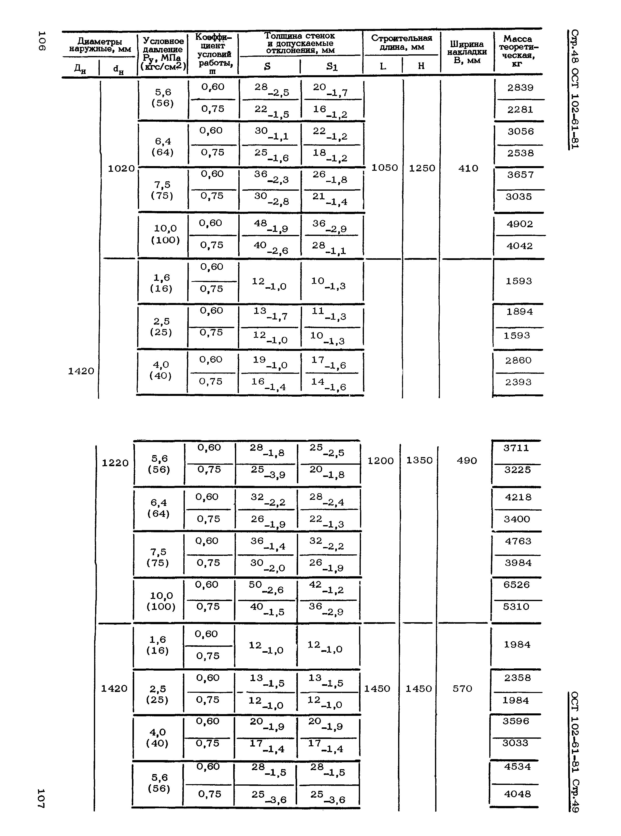 ОСТ 102-61-81