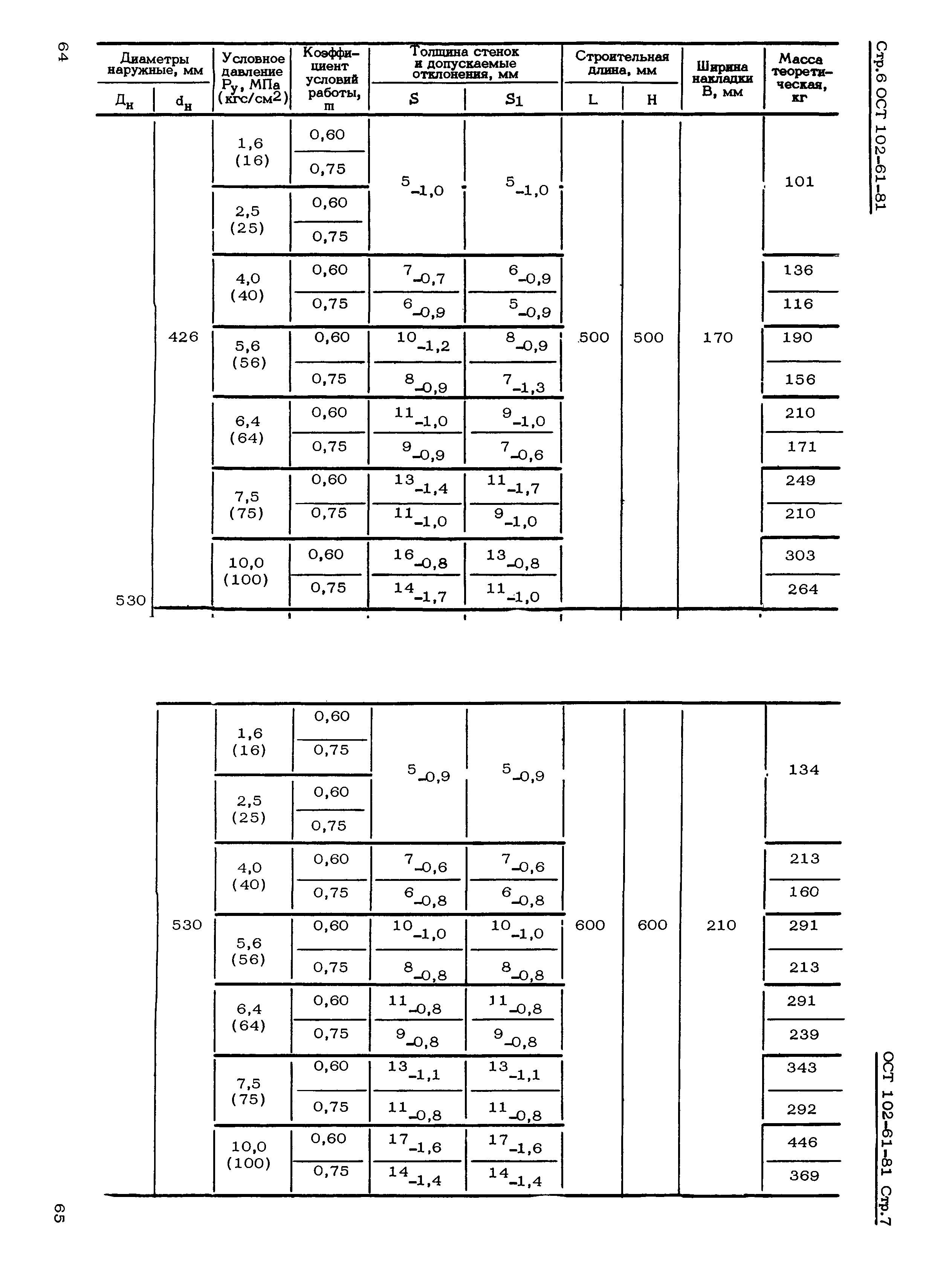 ОСТ 102-61-81