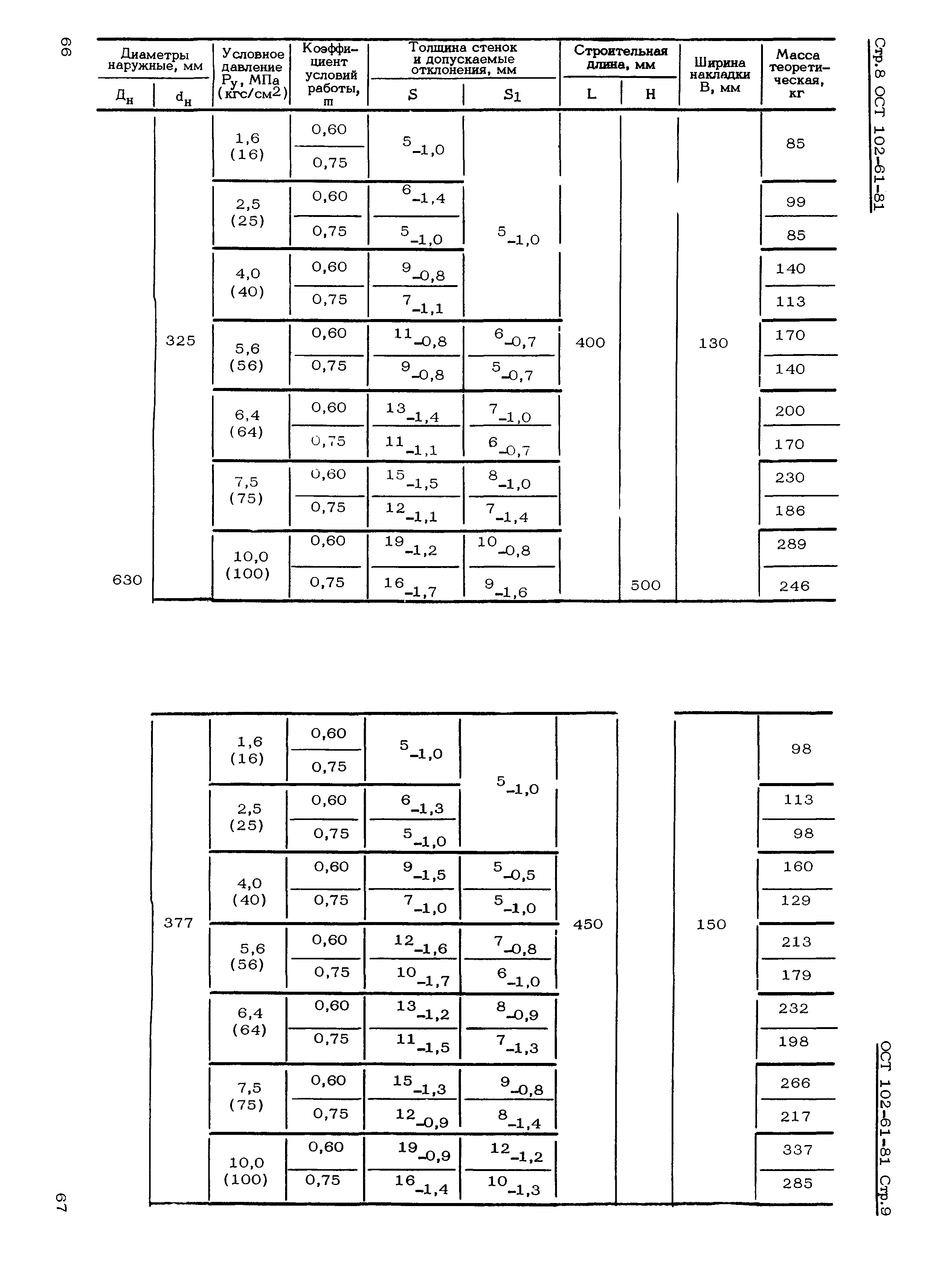 ОСТ 102-61-81