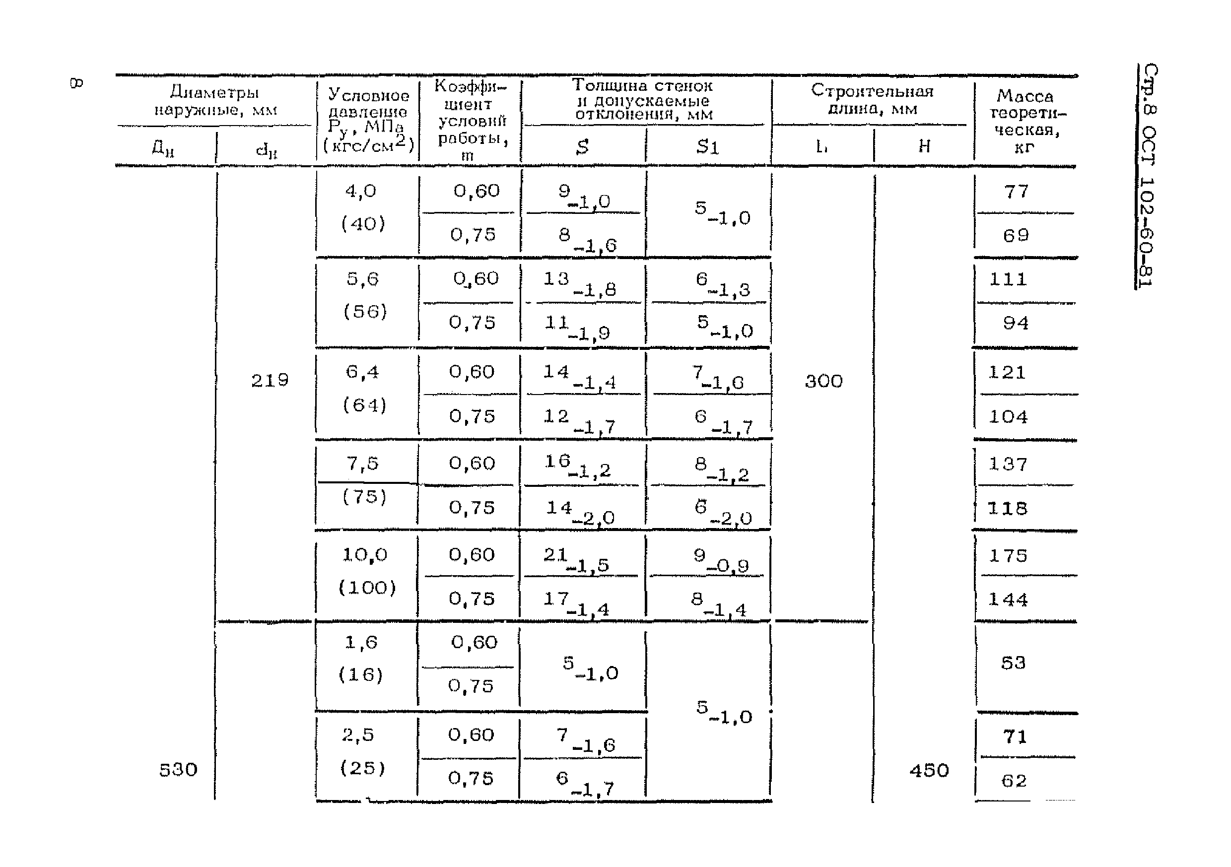 ОСТ 102-60-81