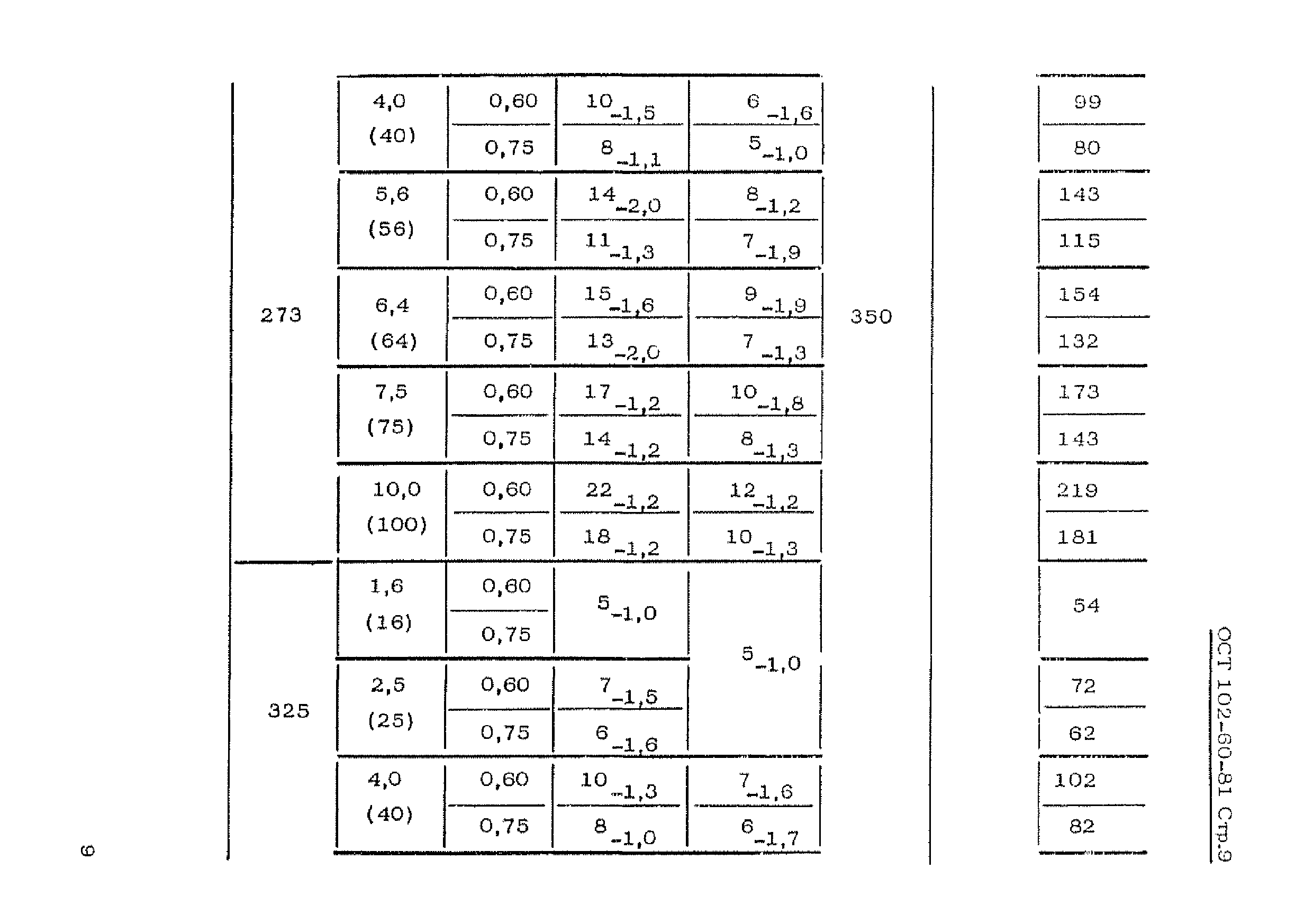 ОСТ 102-60-81