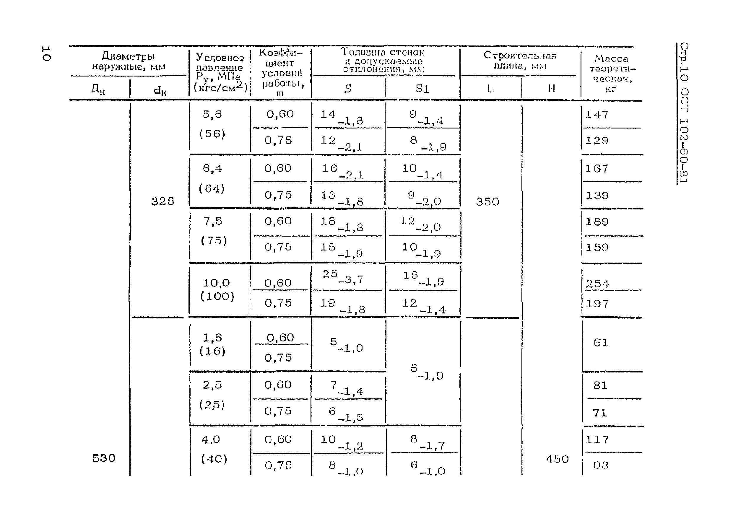 ОСТ 102-60-81