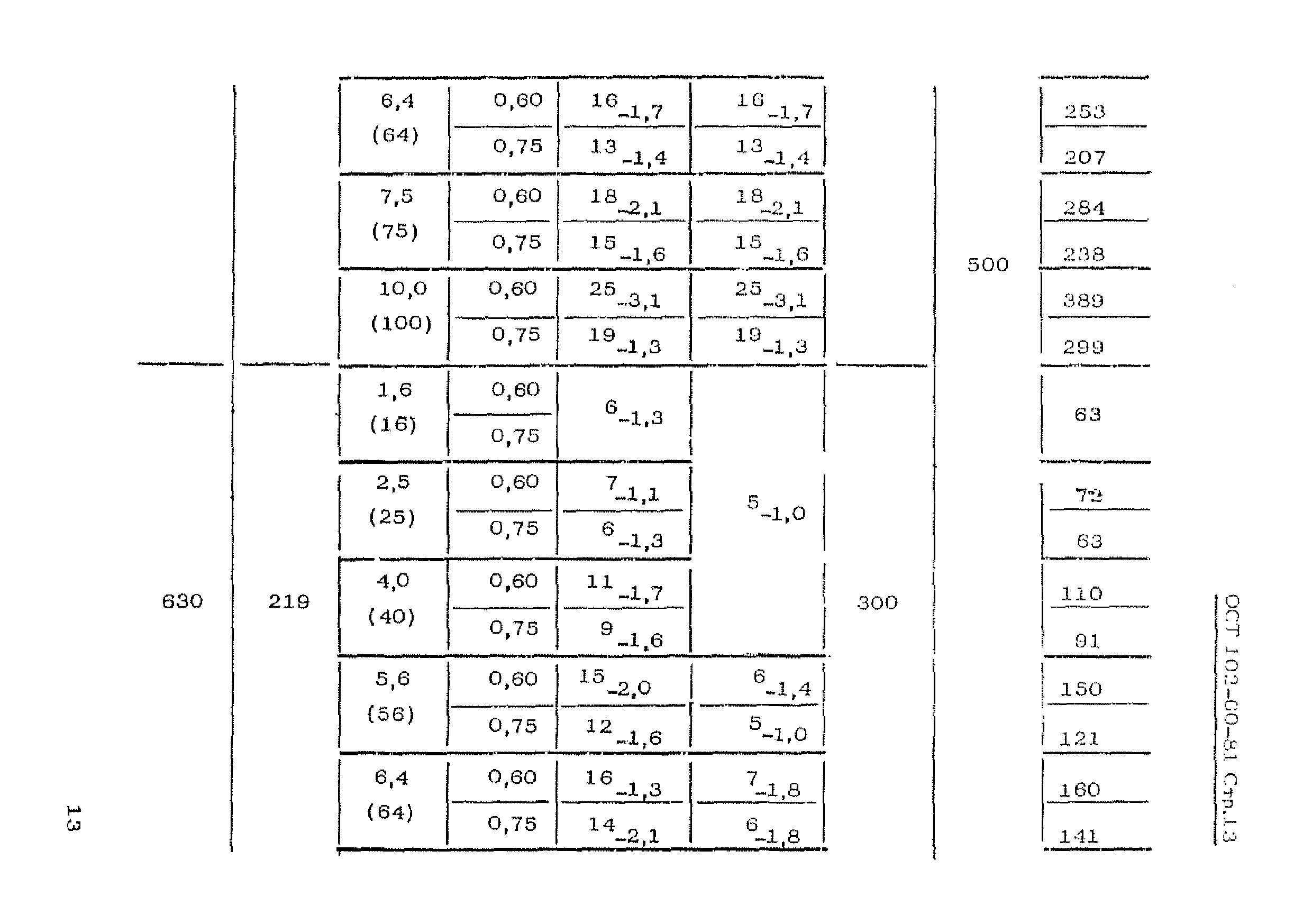 ОСТ 102-60-81