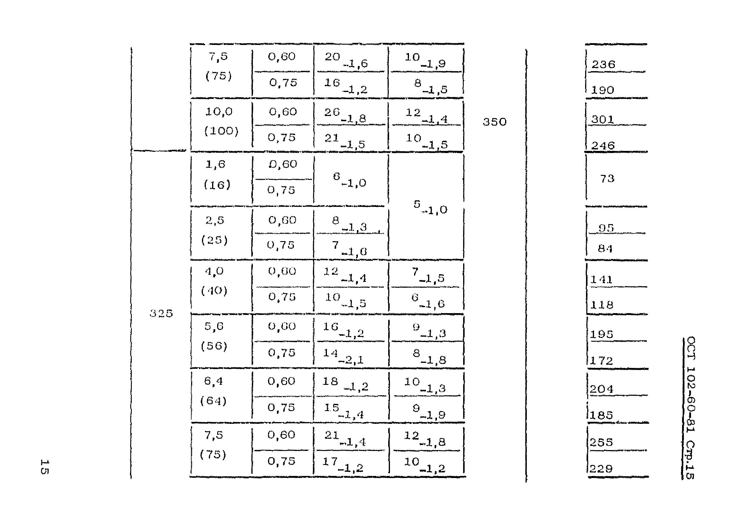 ОСТ 102-60-81