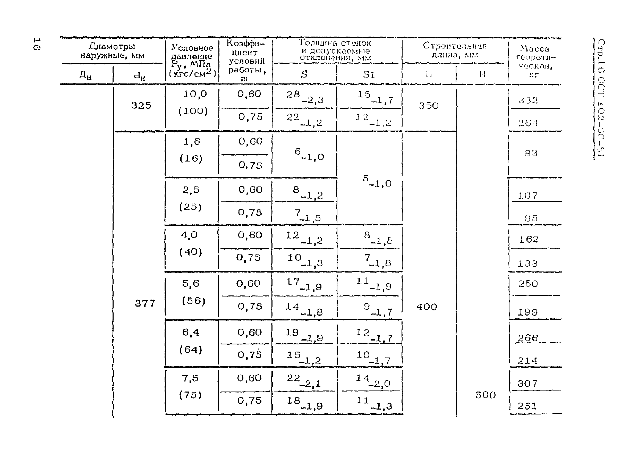 ОСТ 102-60-81