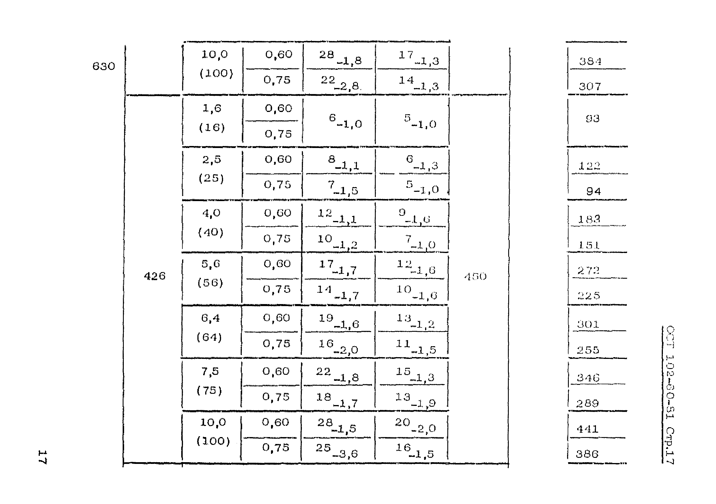 ОСТ 102-60-81