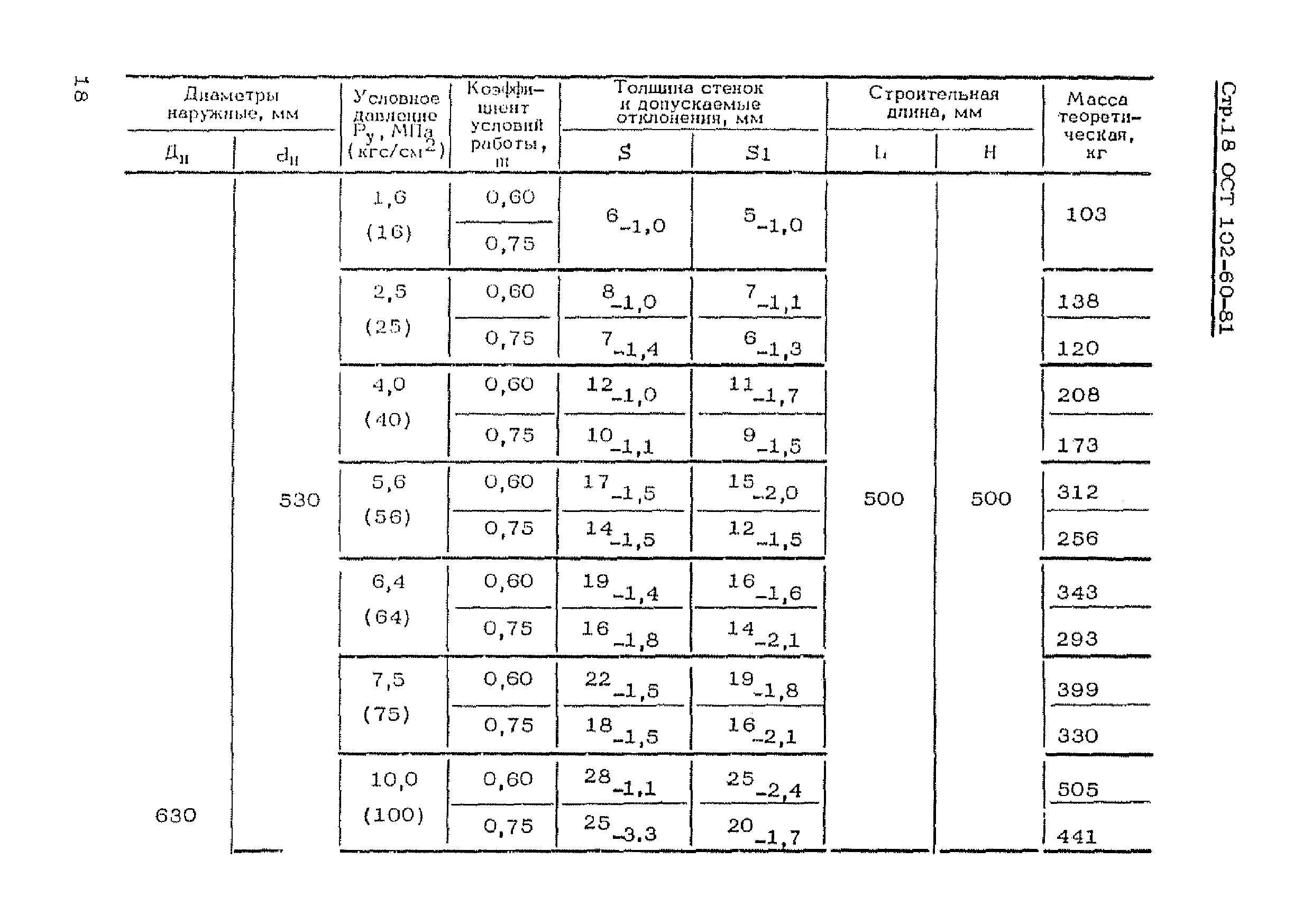 ОСТ 102-60-81