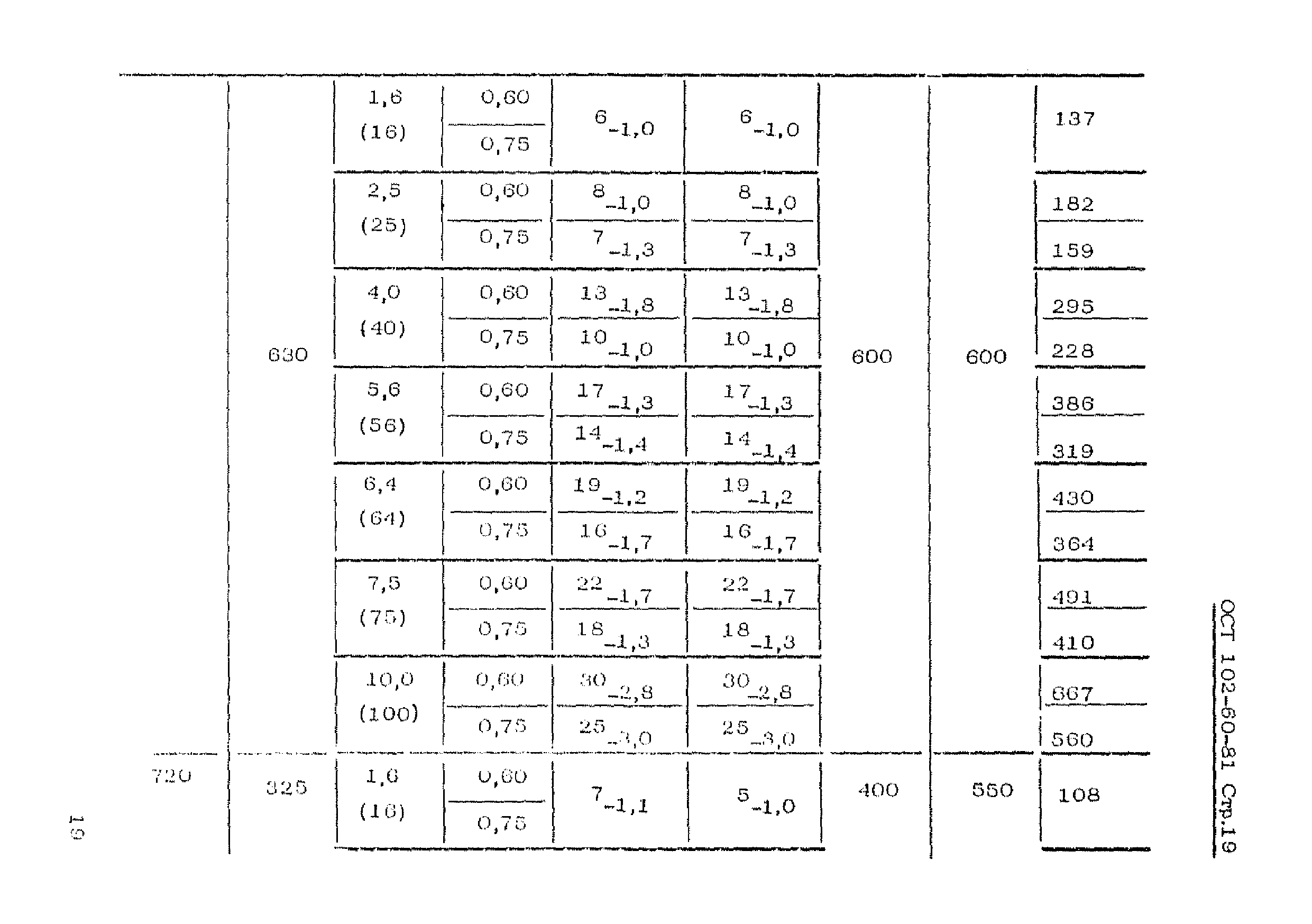 ОСТ 102-60-81