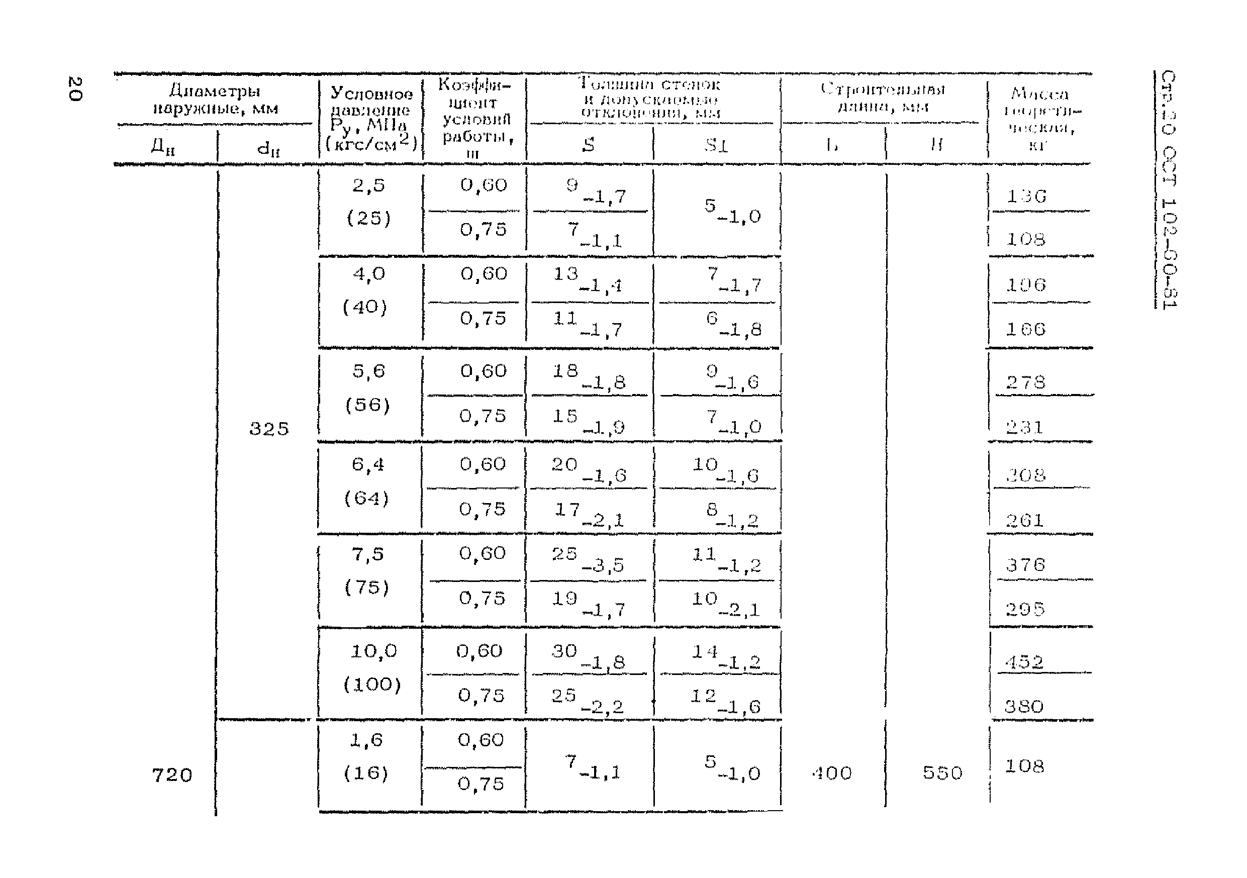 ОСТ 102-60-81