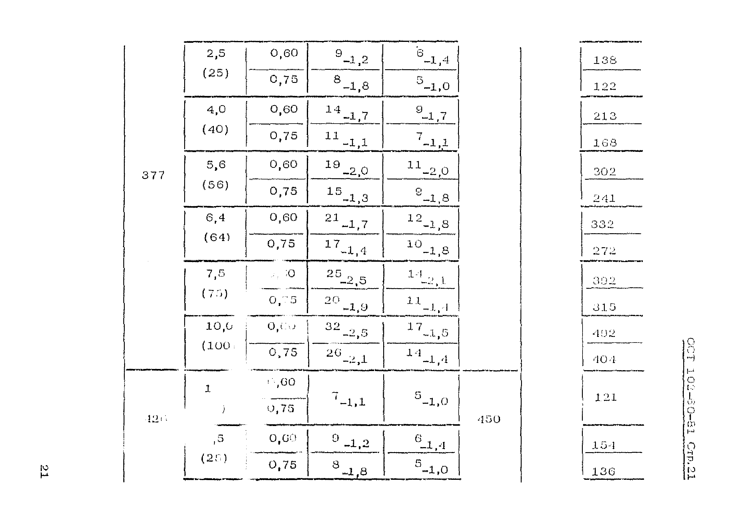 ОСТ 102-60-81