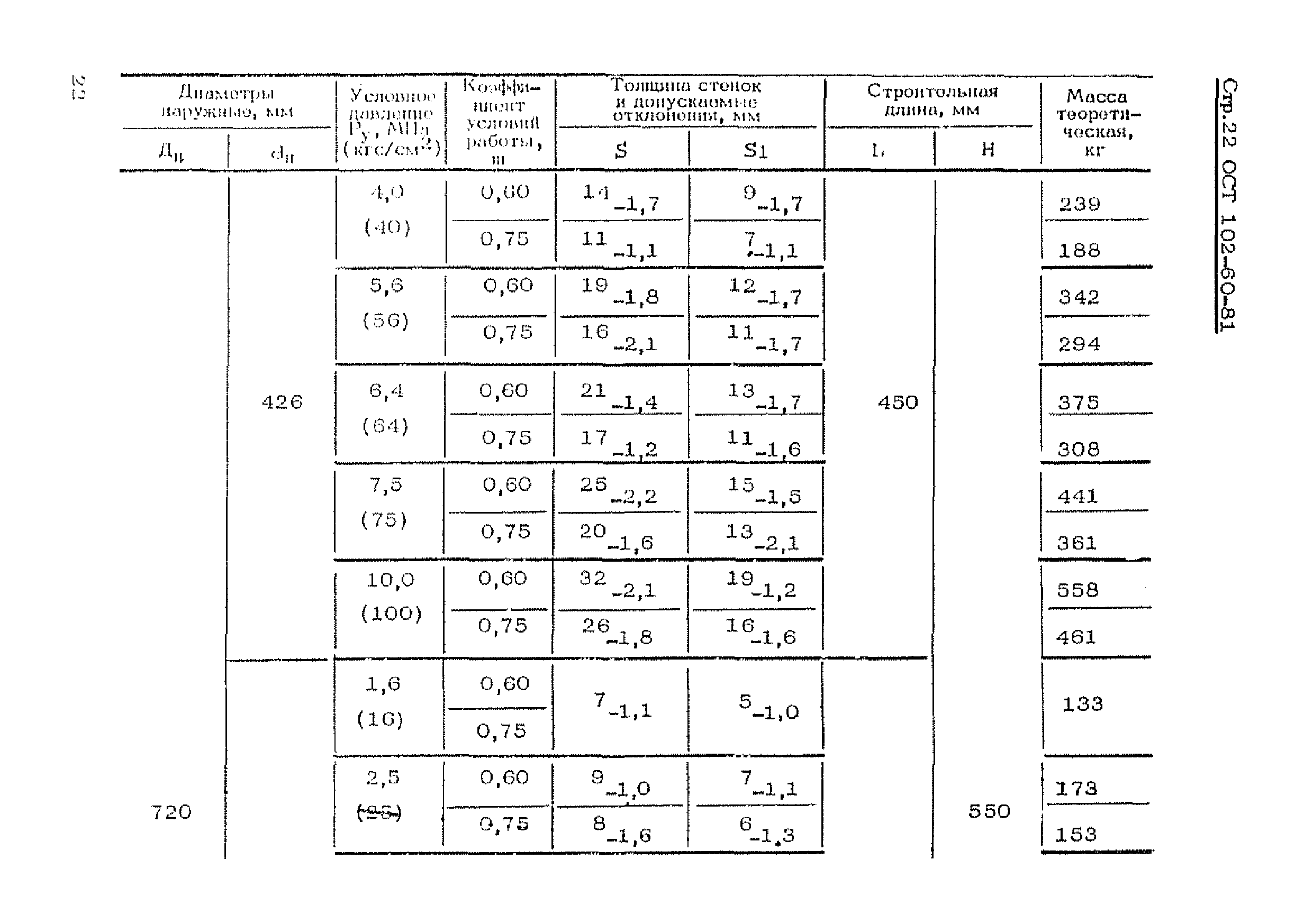 ОСТ 102-60-81