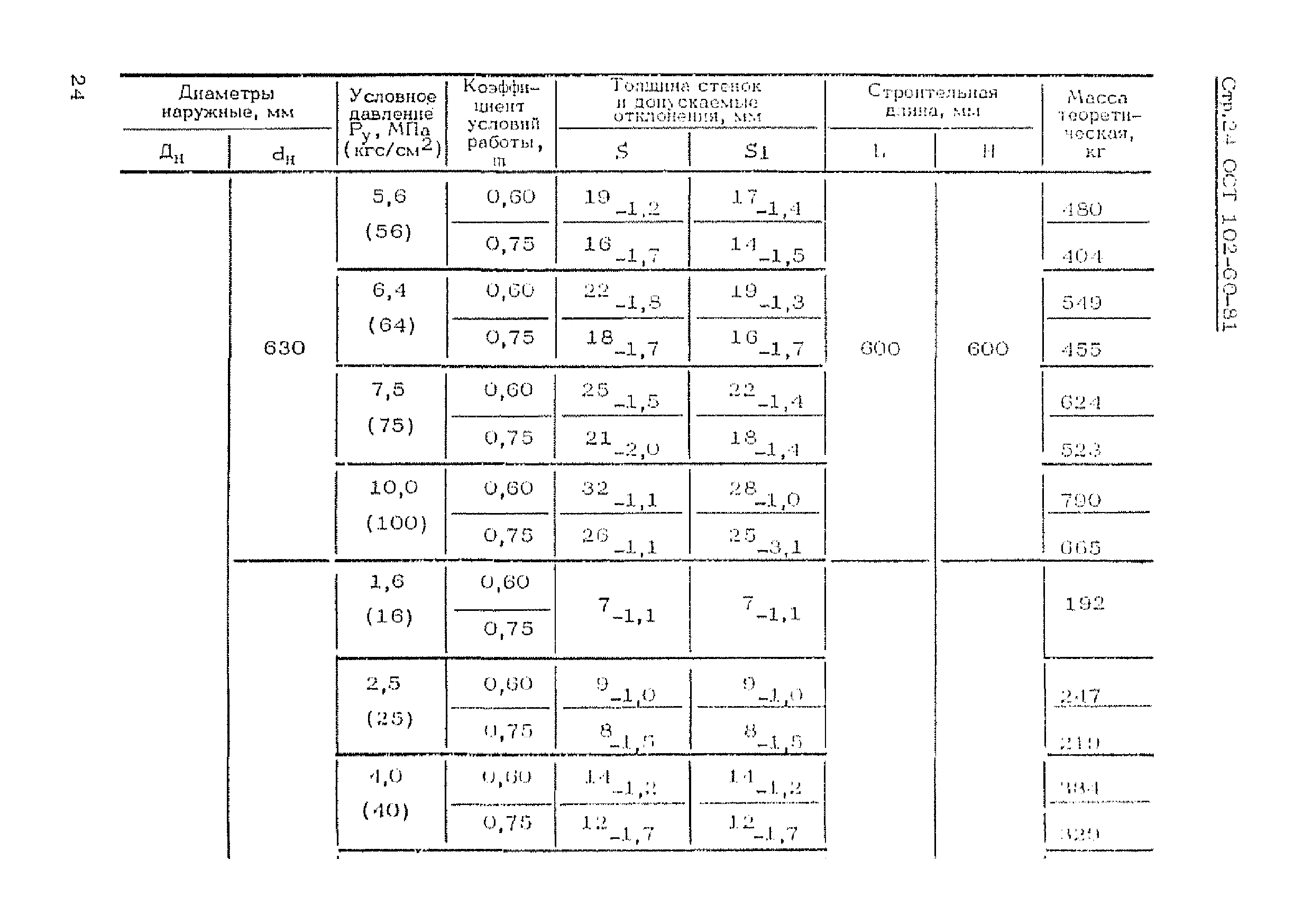 ОСТ 102-60-81