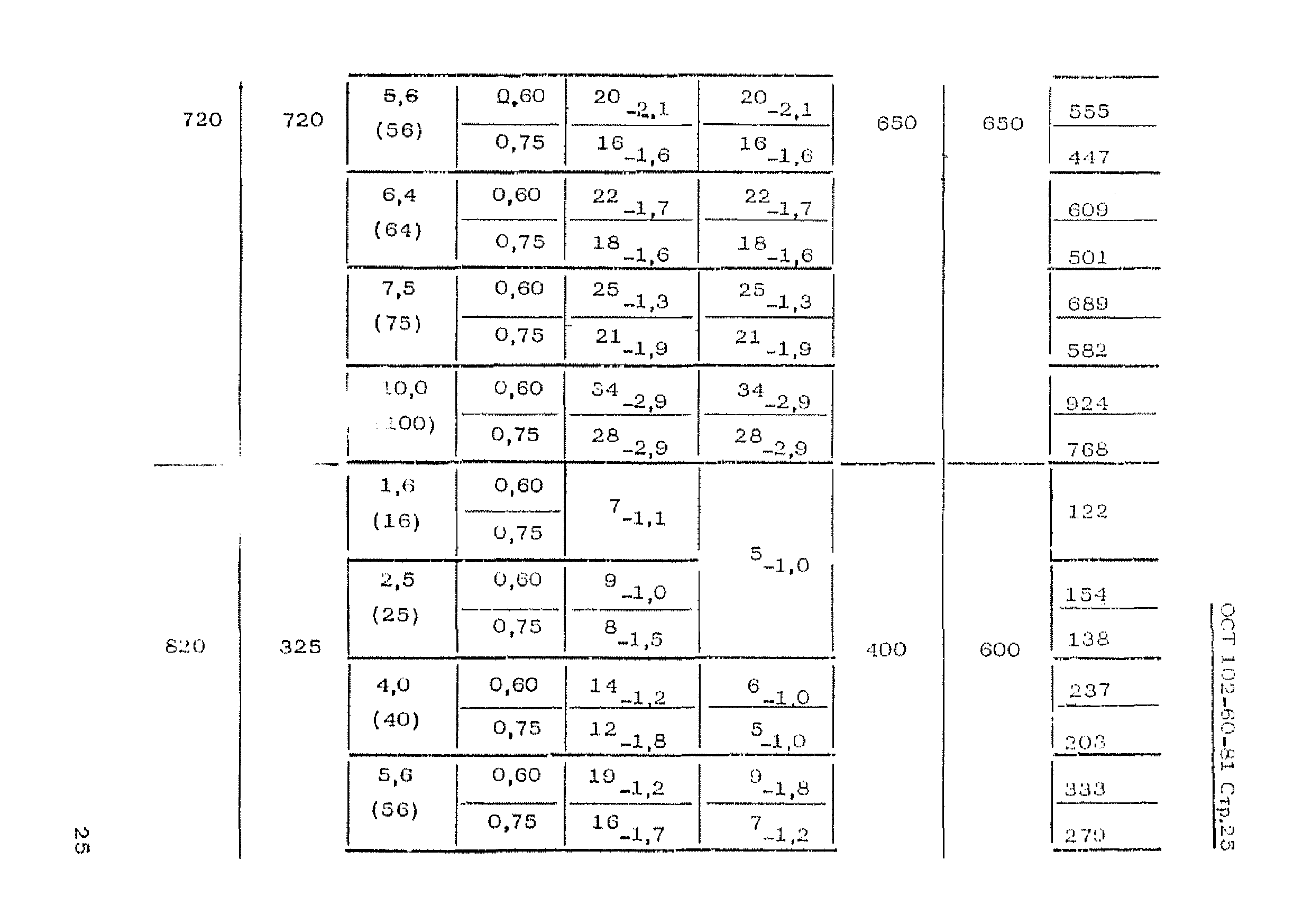 ОСТ 102-60-81