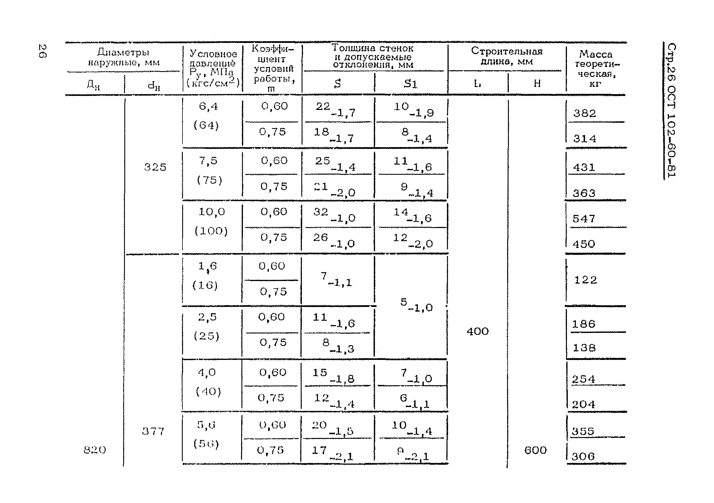 ОСТ 102-60-81