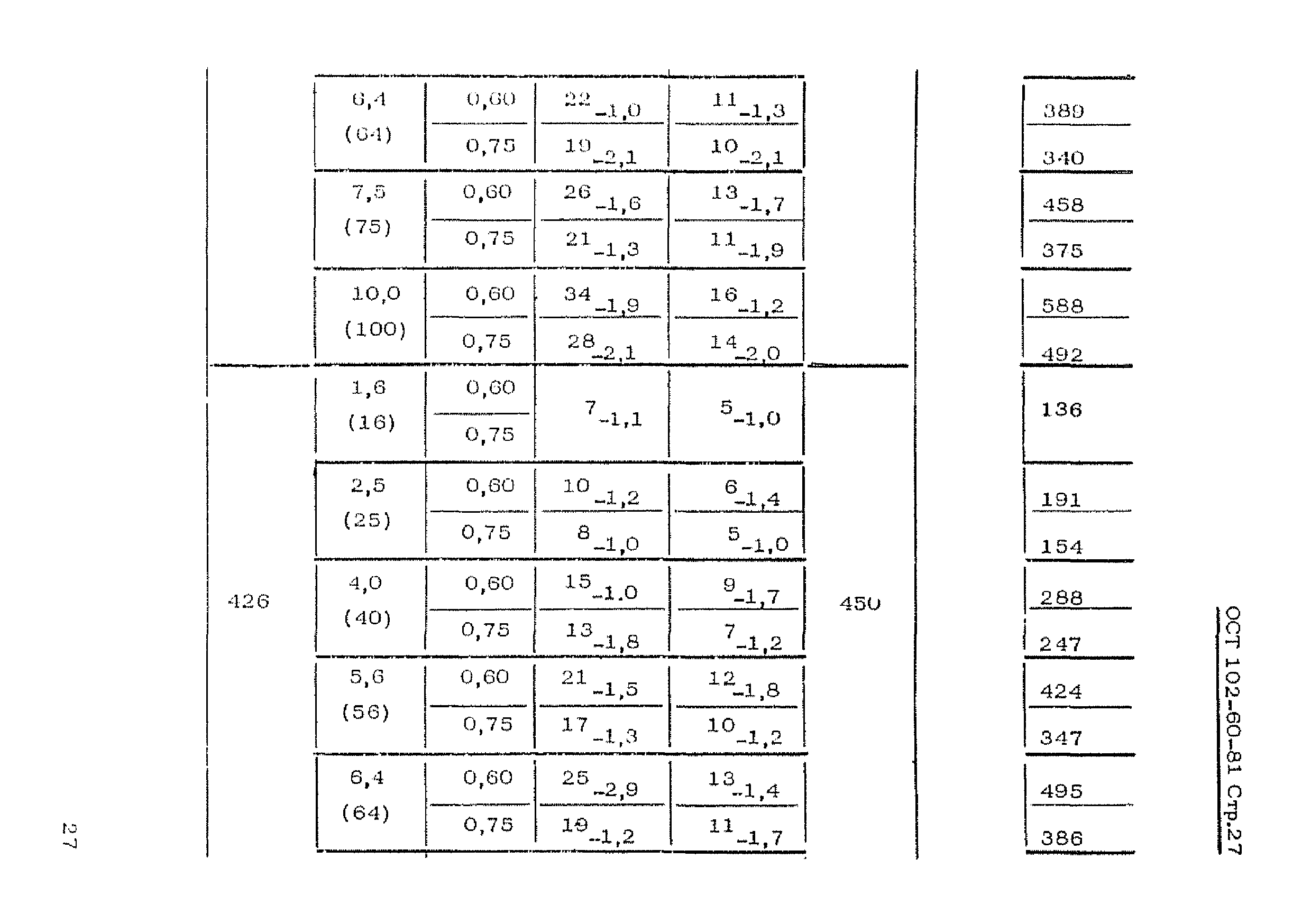 ОСТ 102-60-81