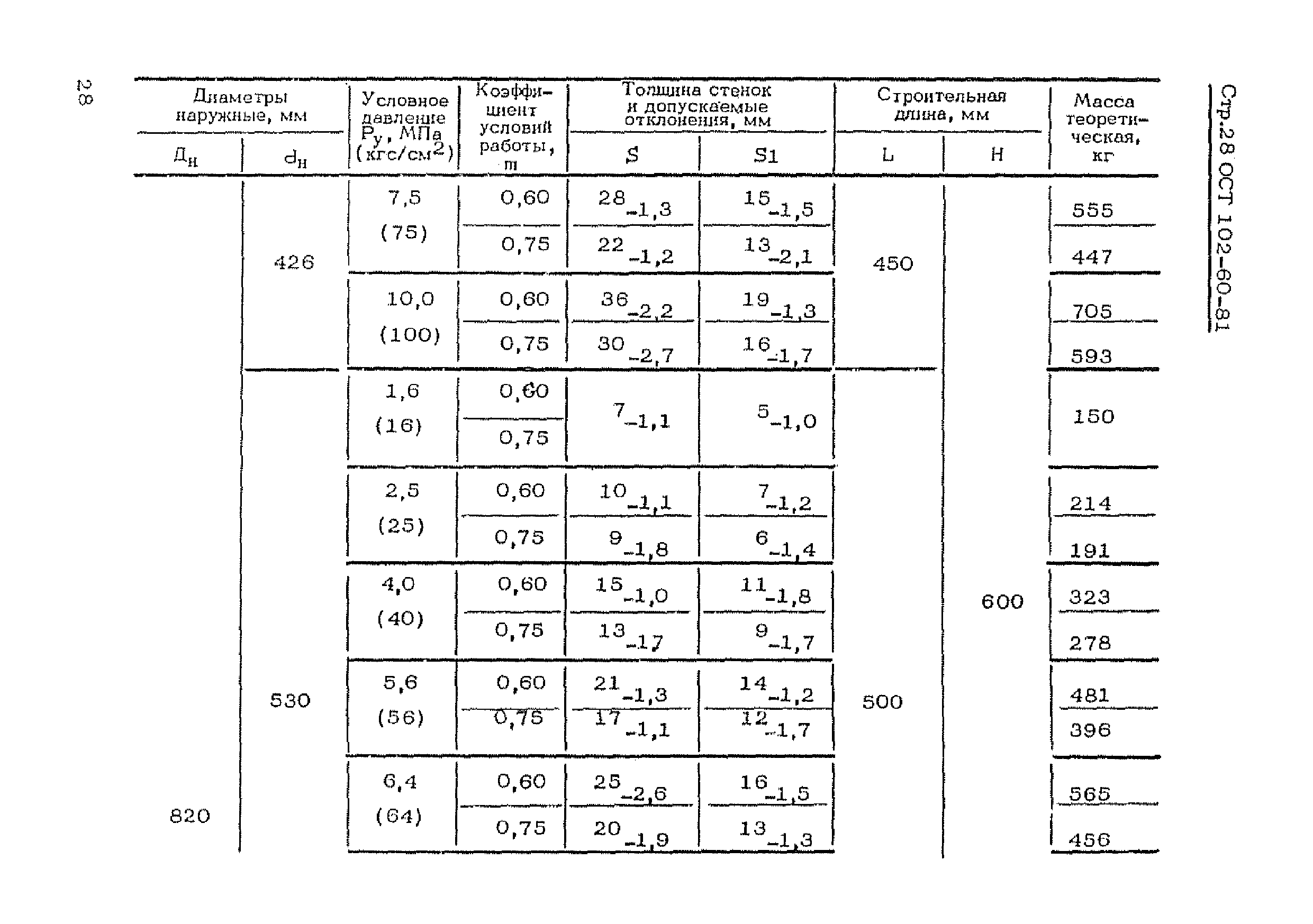 ОСТ 102-60-81