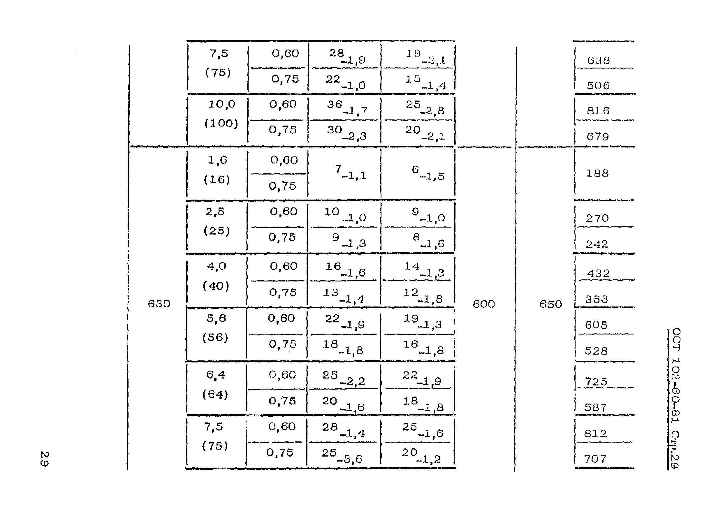 ОСТ 102-60-81