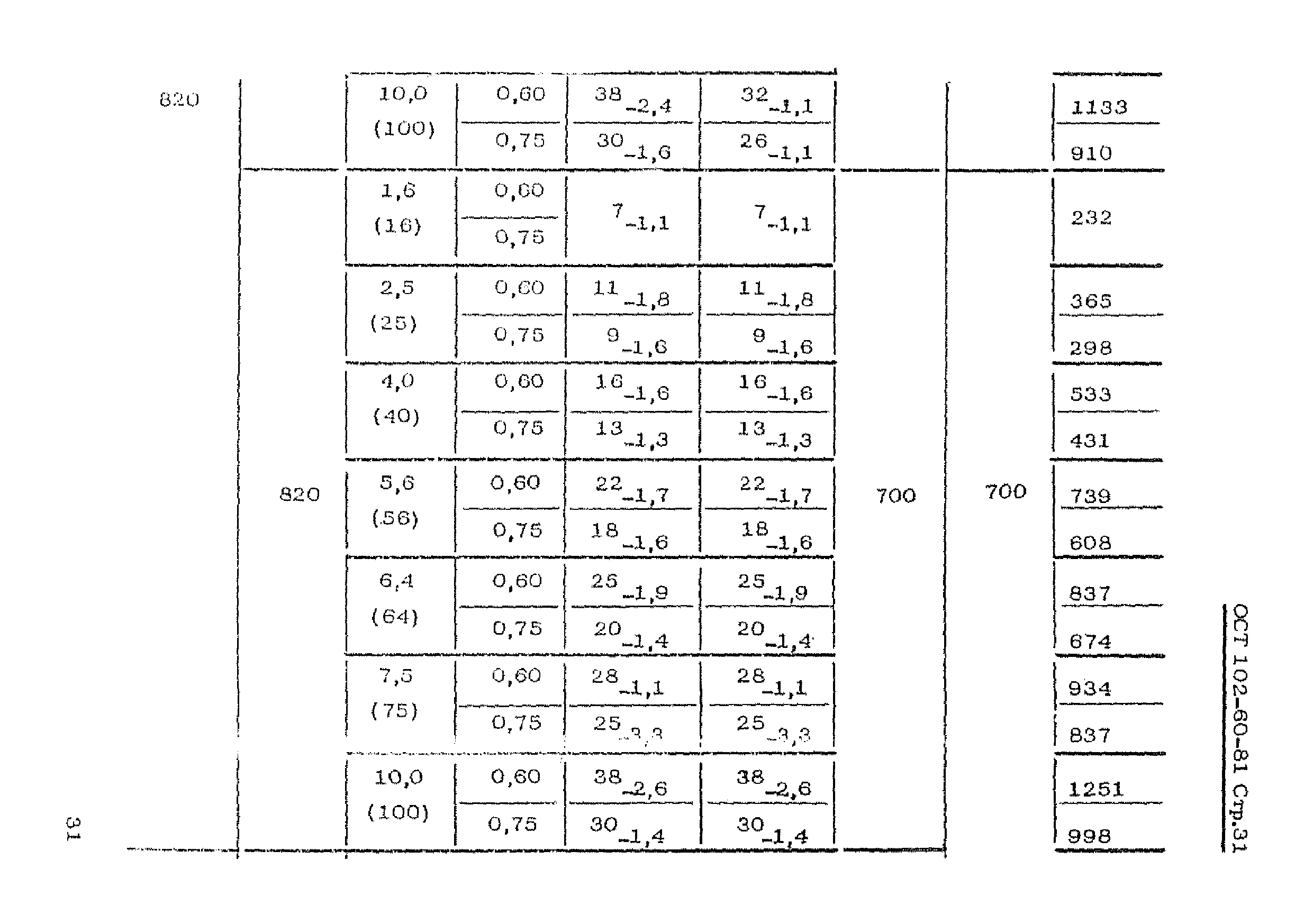 ОСТ 102-60-81