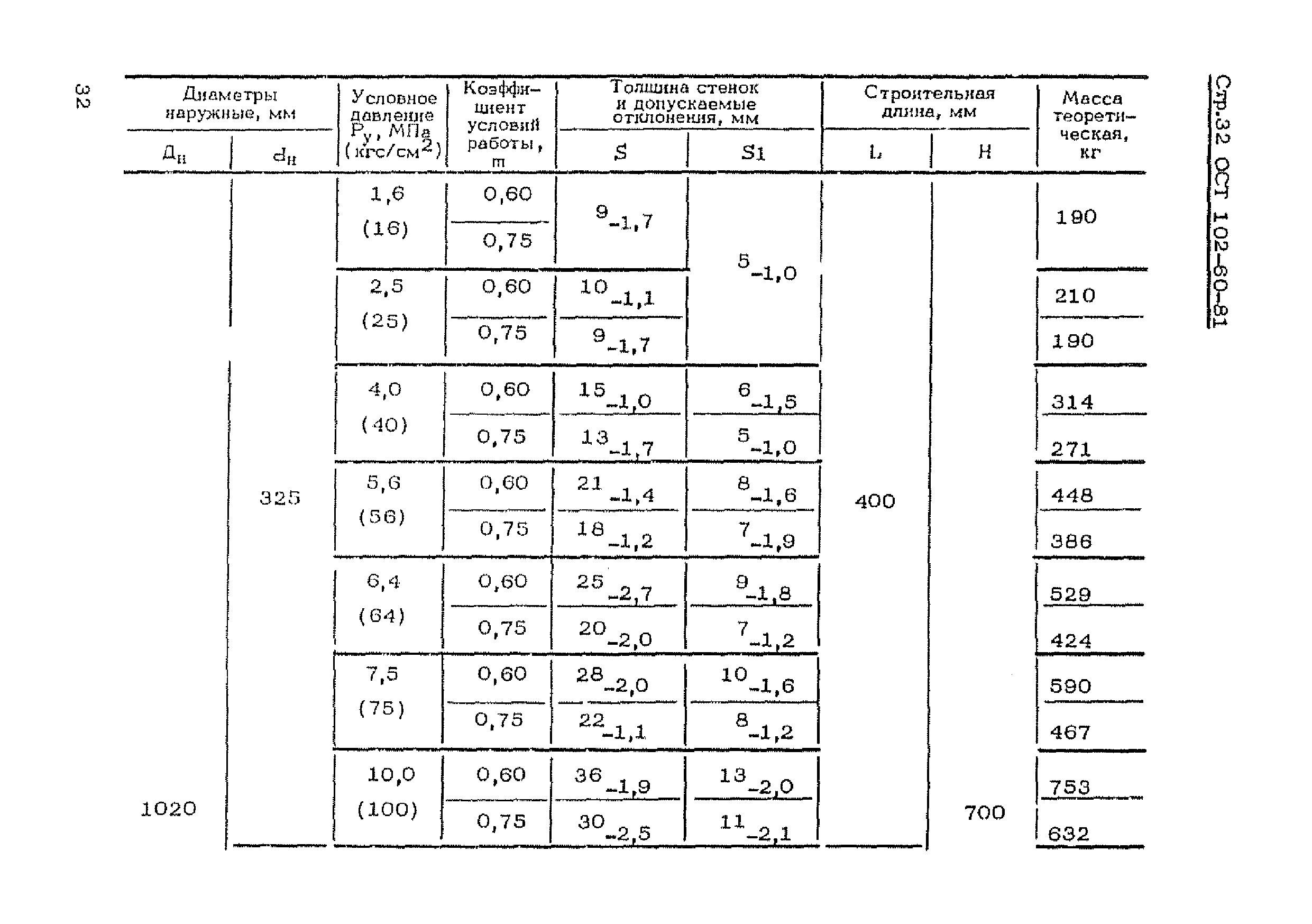 ОСТ 102-60-81