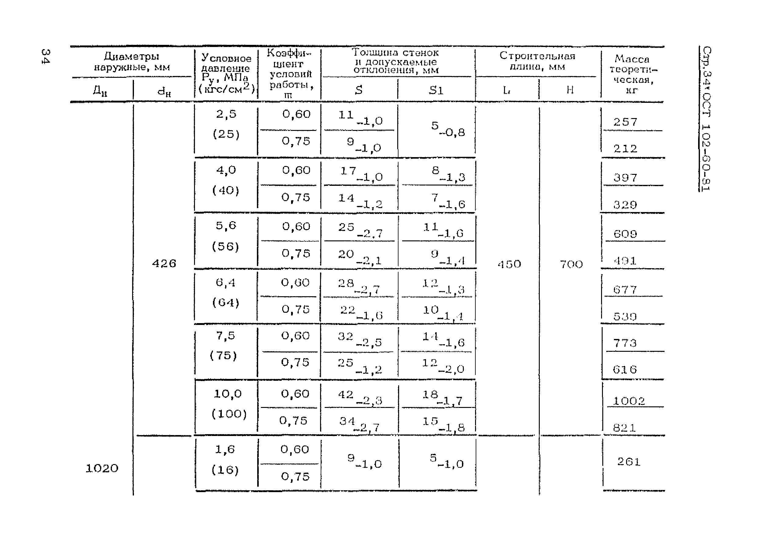 ОСТ 102-60-81