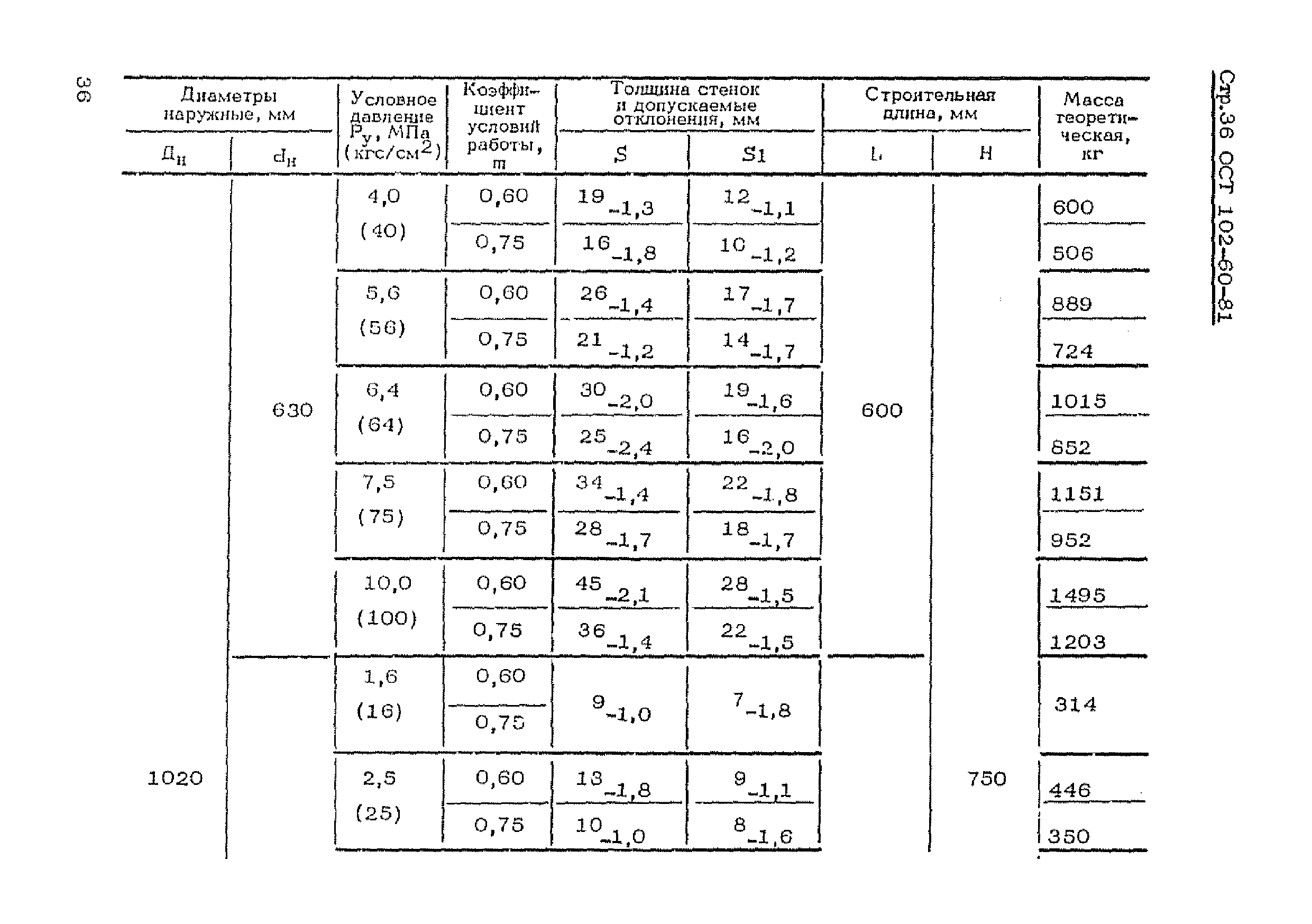 ОСТ 102-60-81