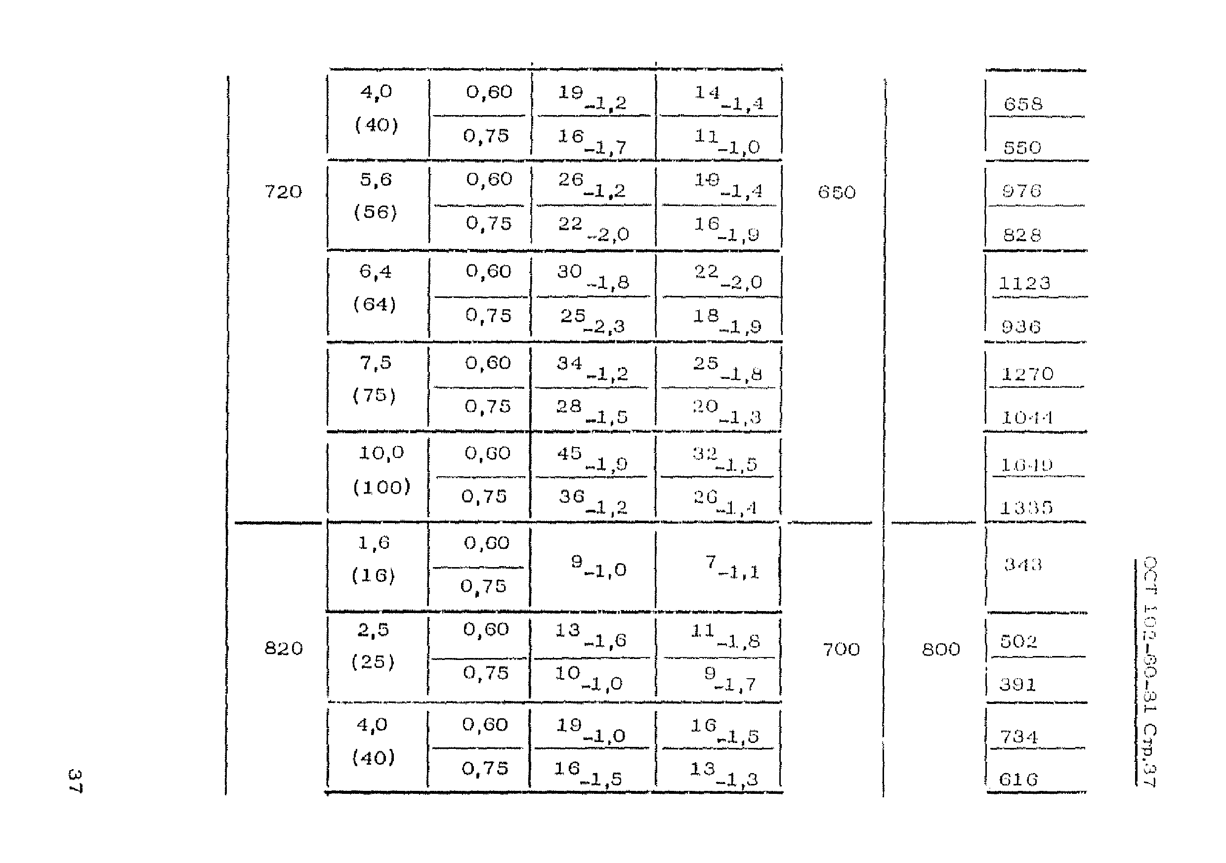 ОСТ 102-60-81