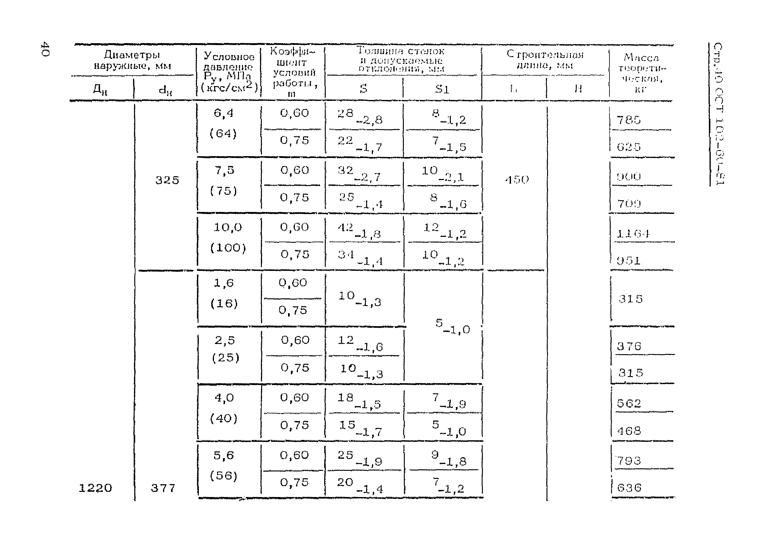 ОСТ 102-60-81